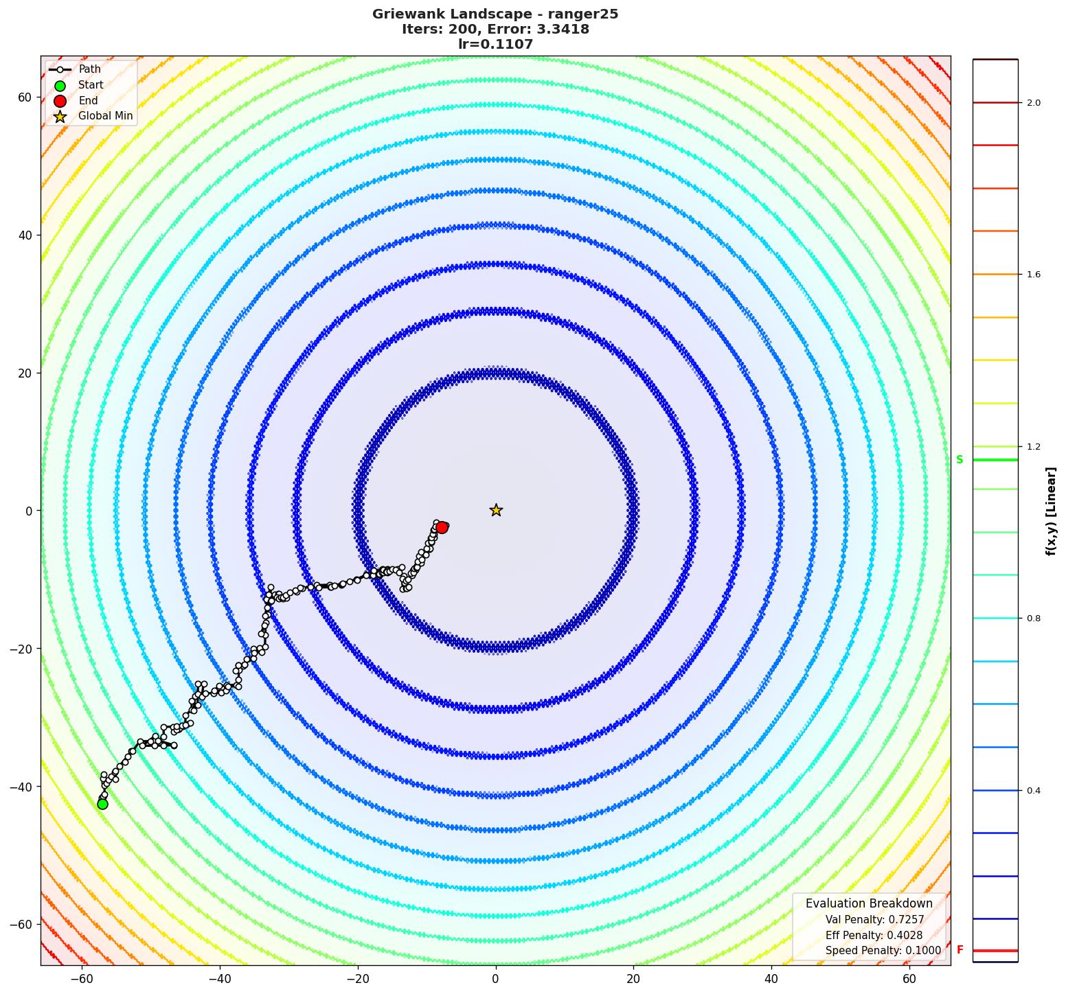 Griewank visualization