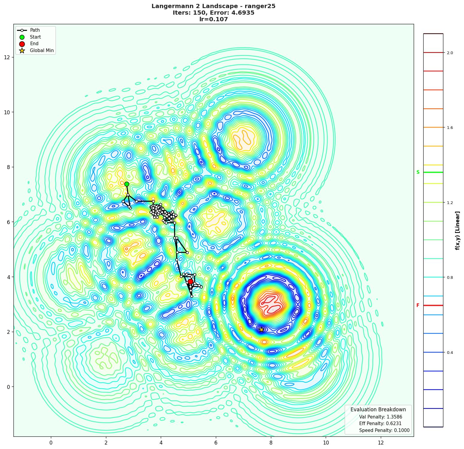 Langermann 2 visualization