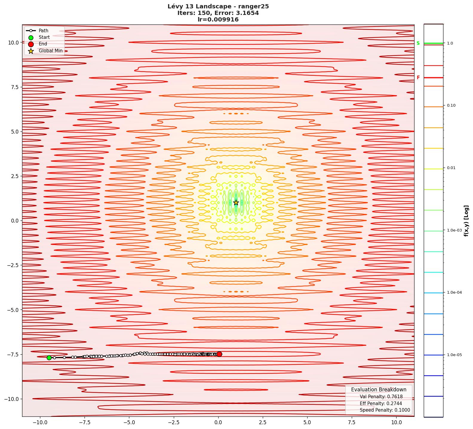 Lévy 13 visualization