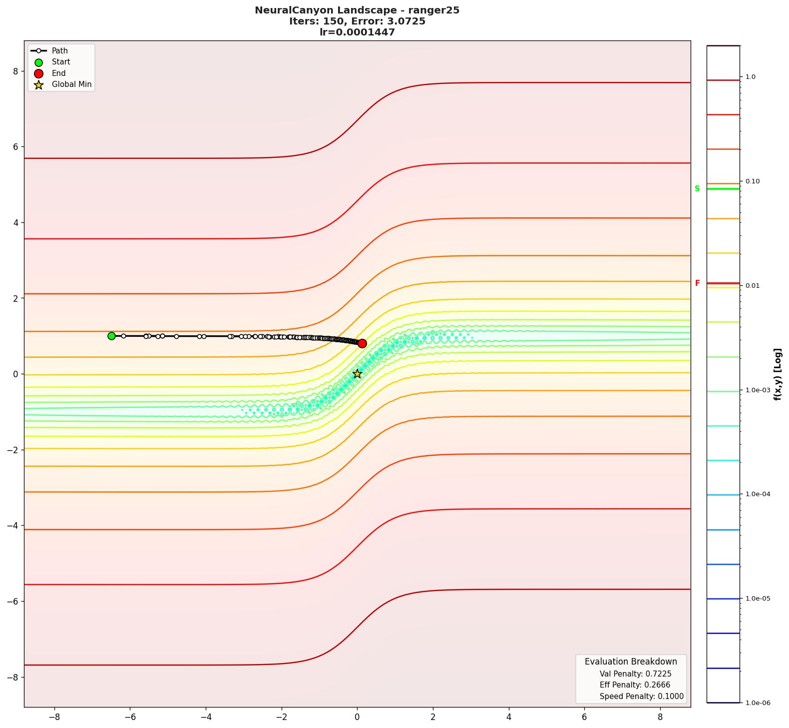 NeuralCanyon visualization