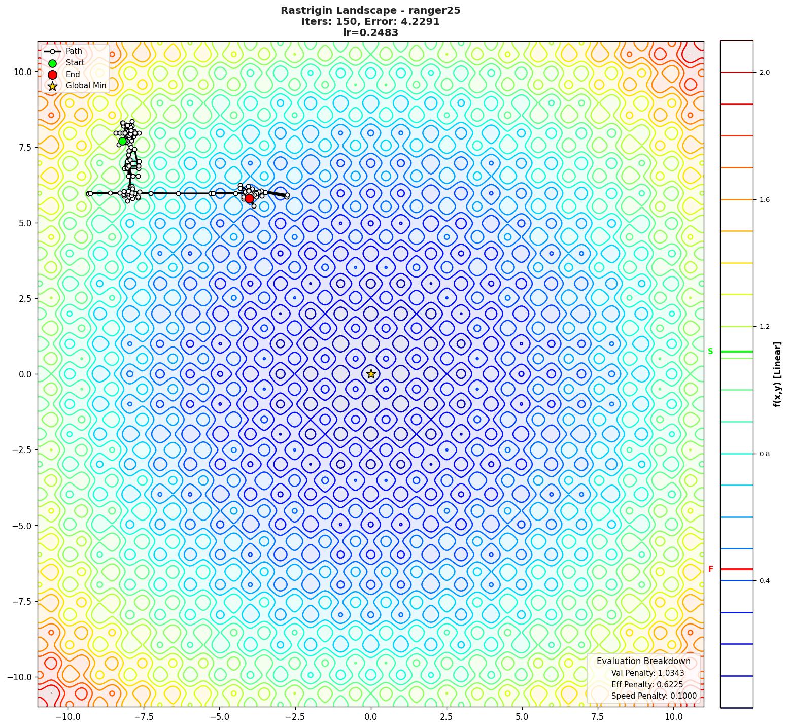 Rastrigin visualization