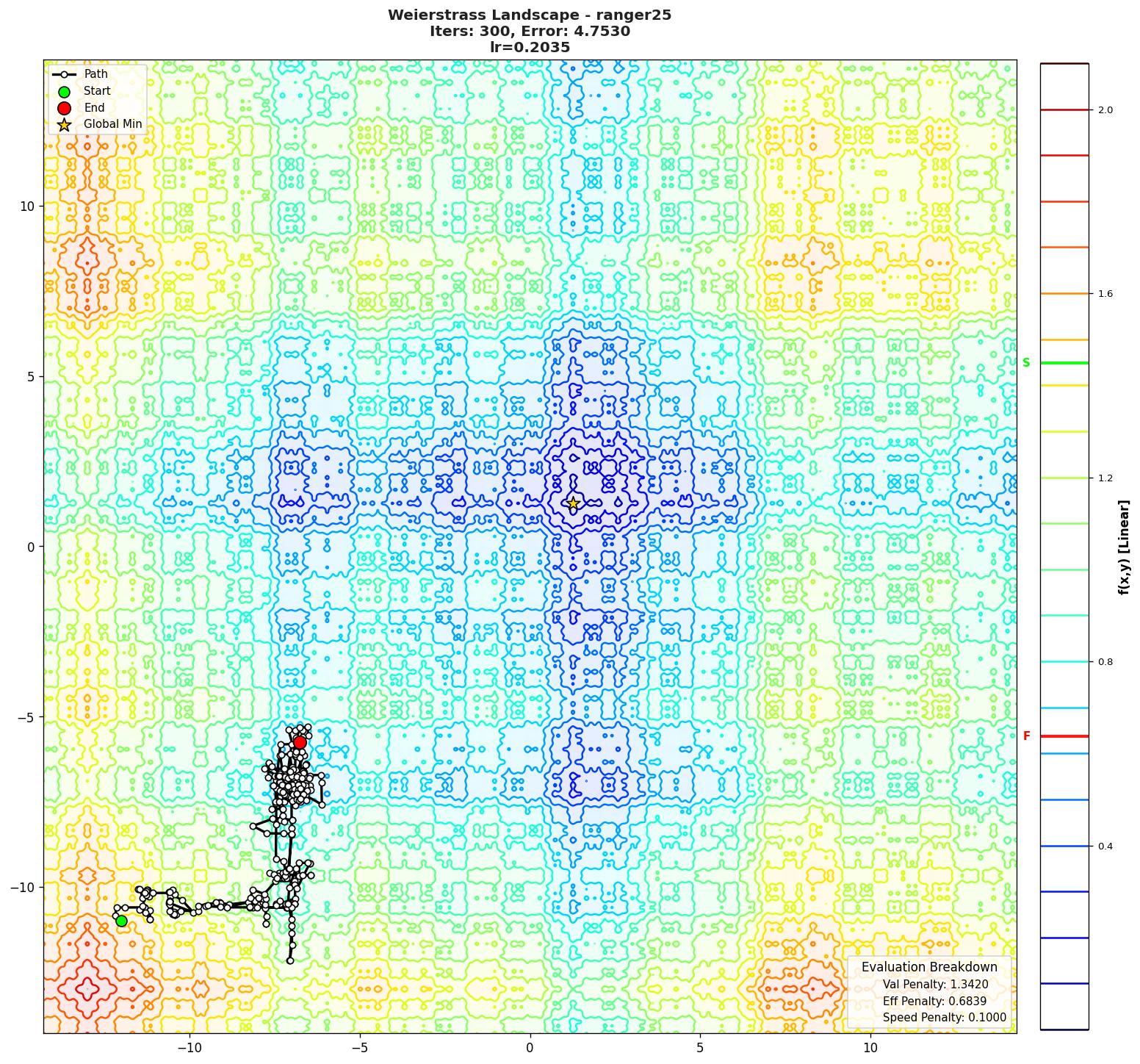 Weierstrass visualization