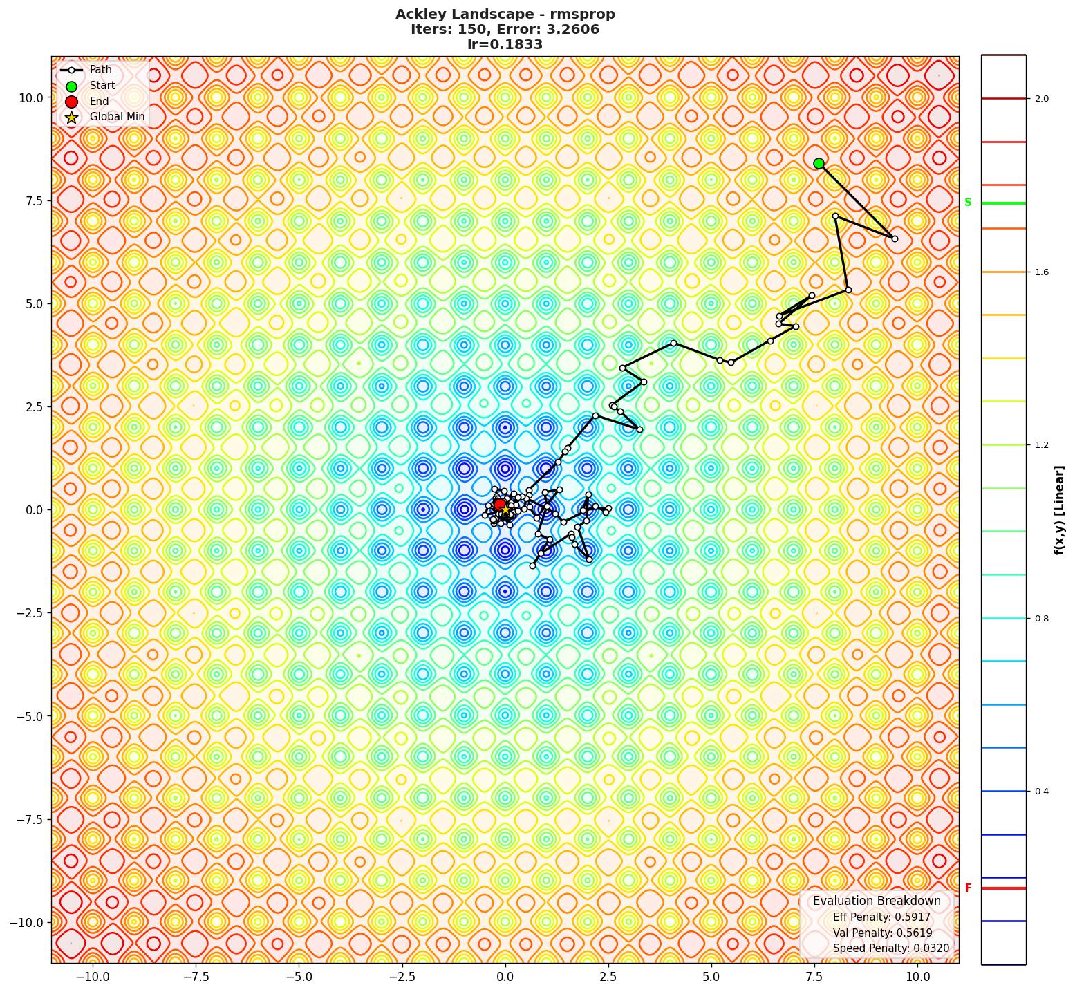 Ackley visualization