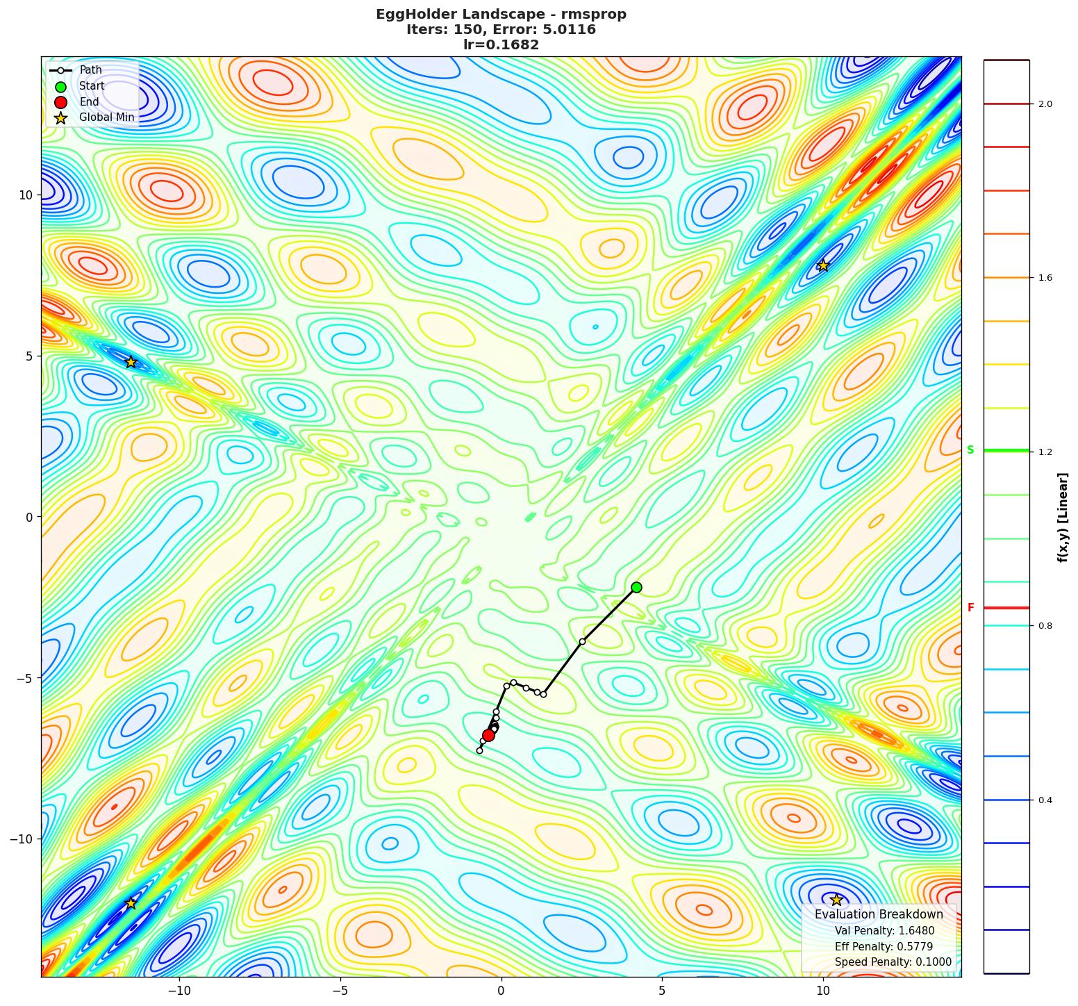 EggHolder visualization