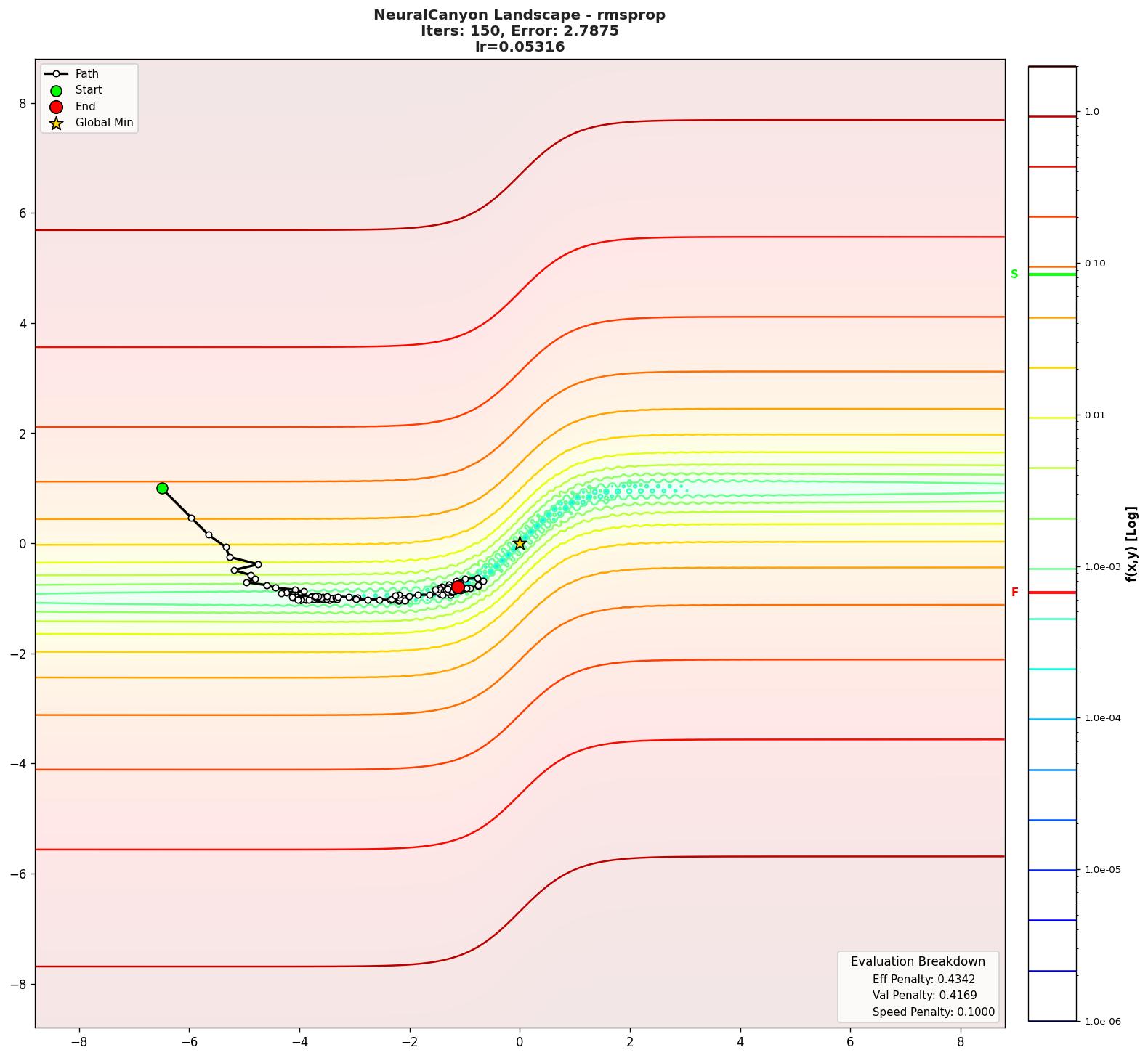 NeuralCanyon visualization