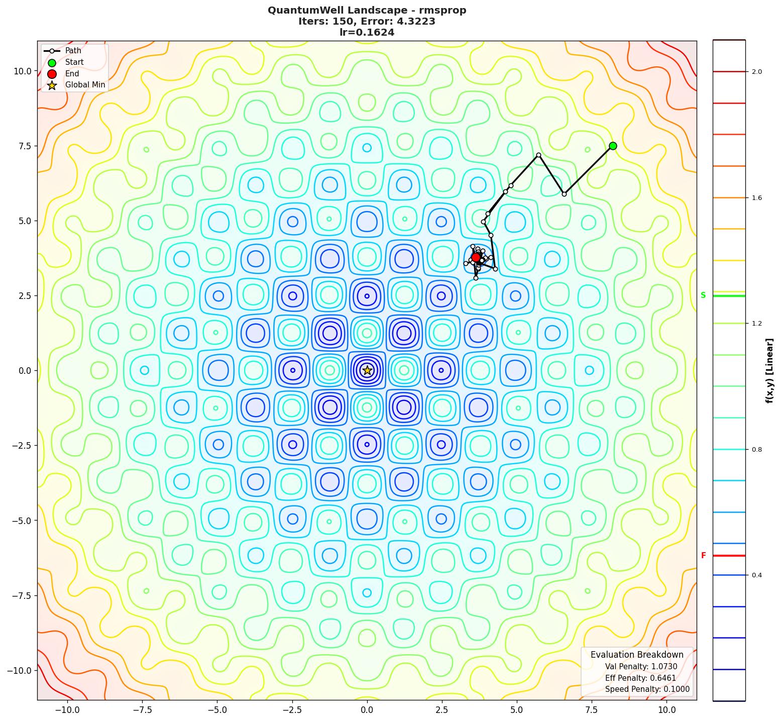 QuantumWell visualization