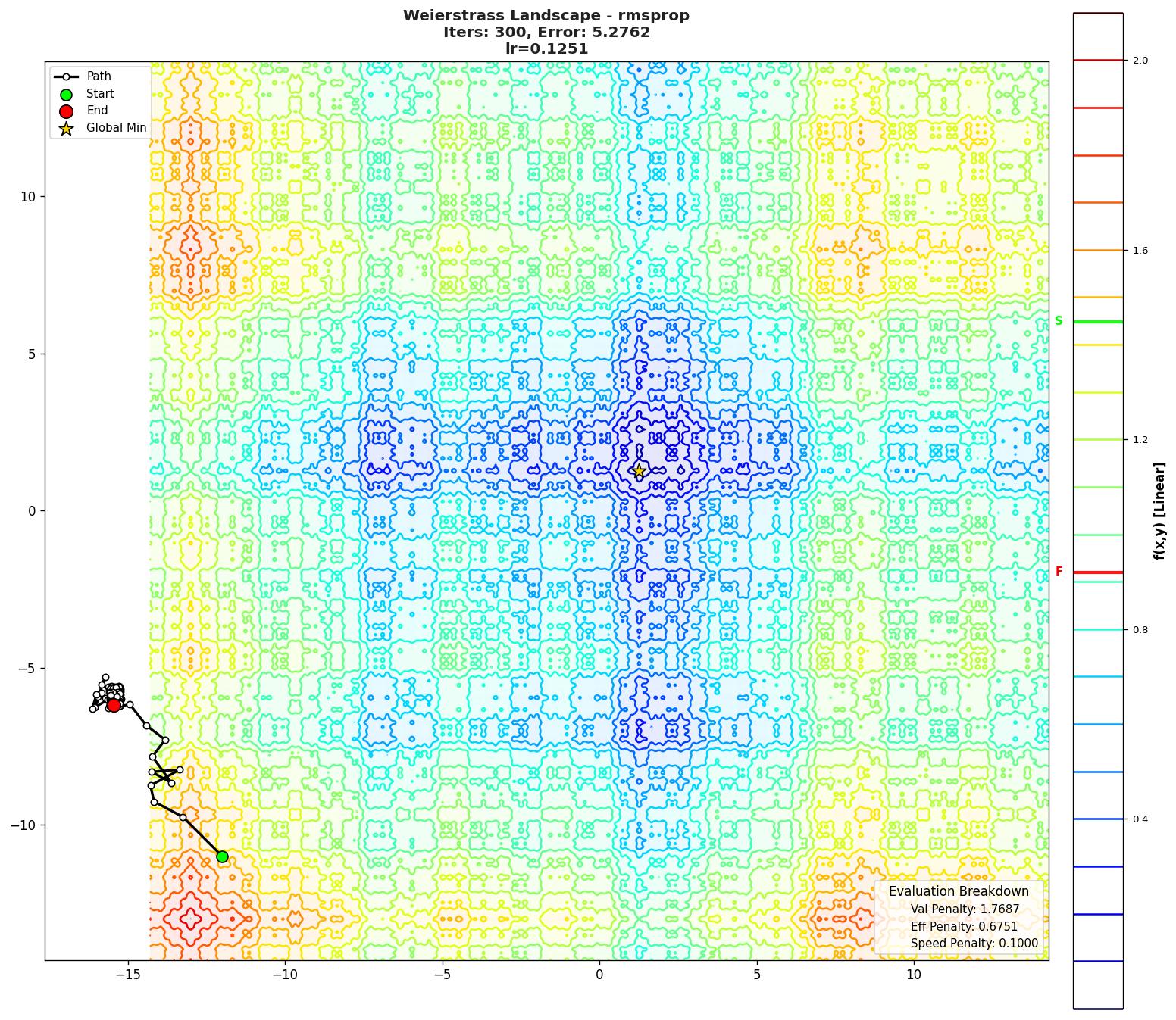 Weierstrass visualization