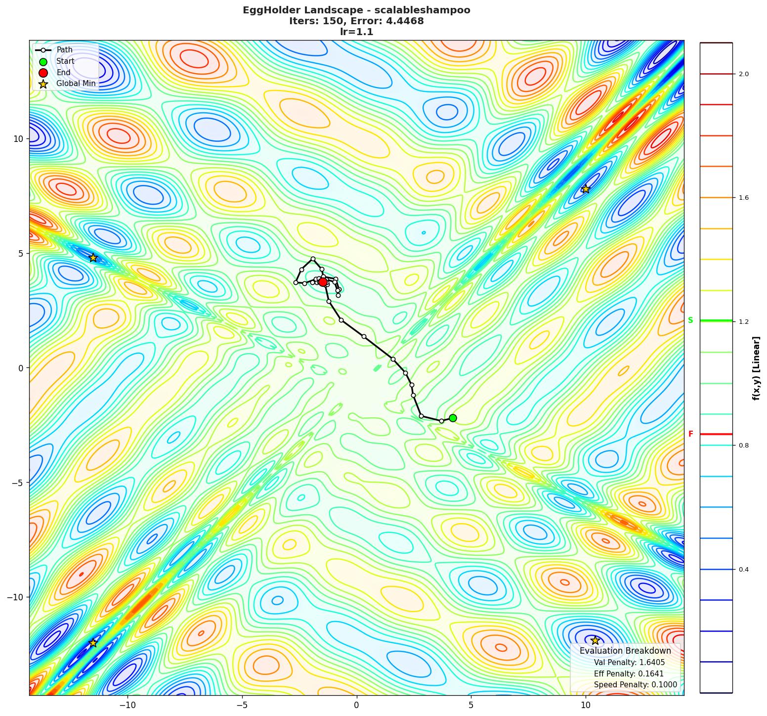 EggHolder visualization