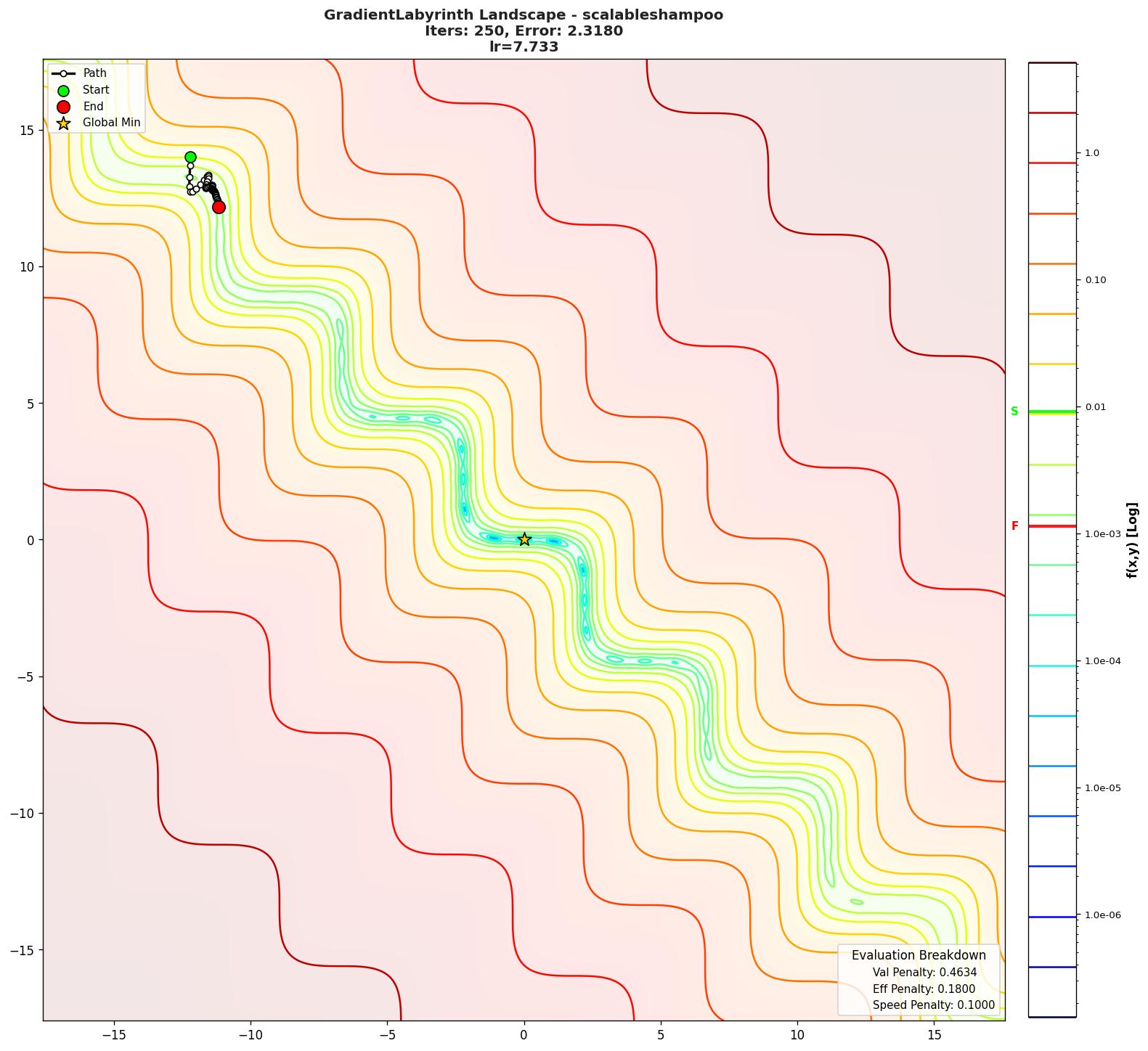 GradientLabyrinth visualization