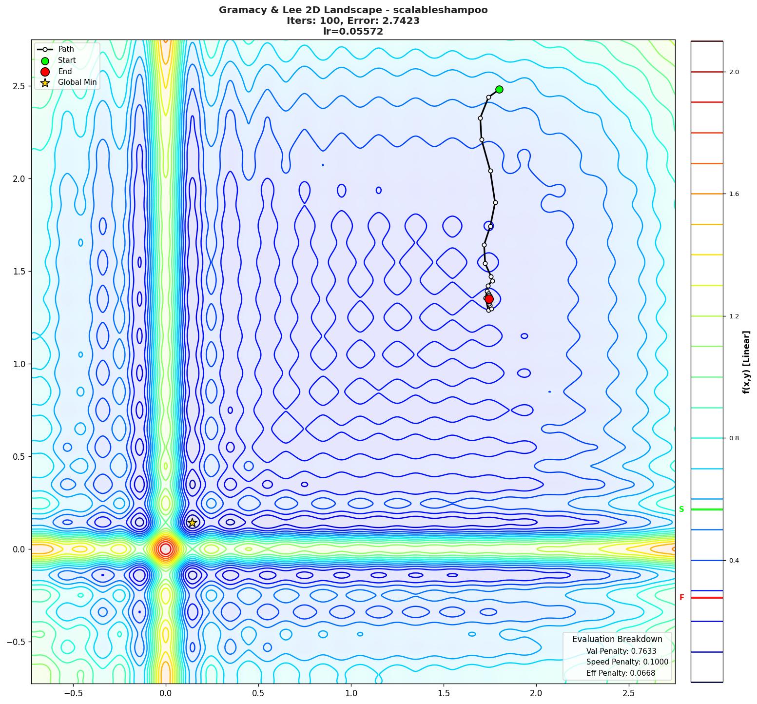 Gramacy & Lee 2D visualization
