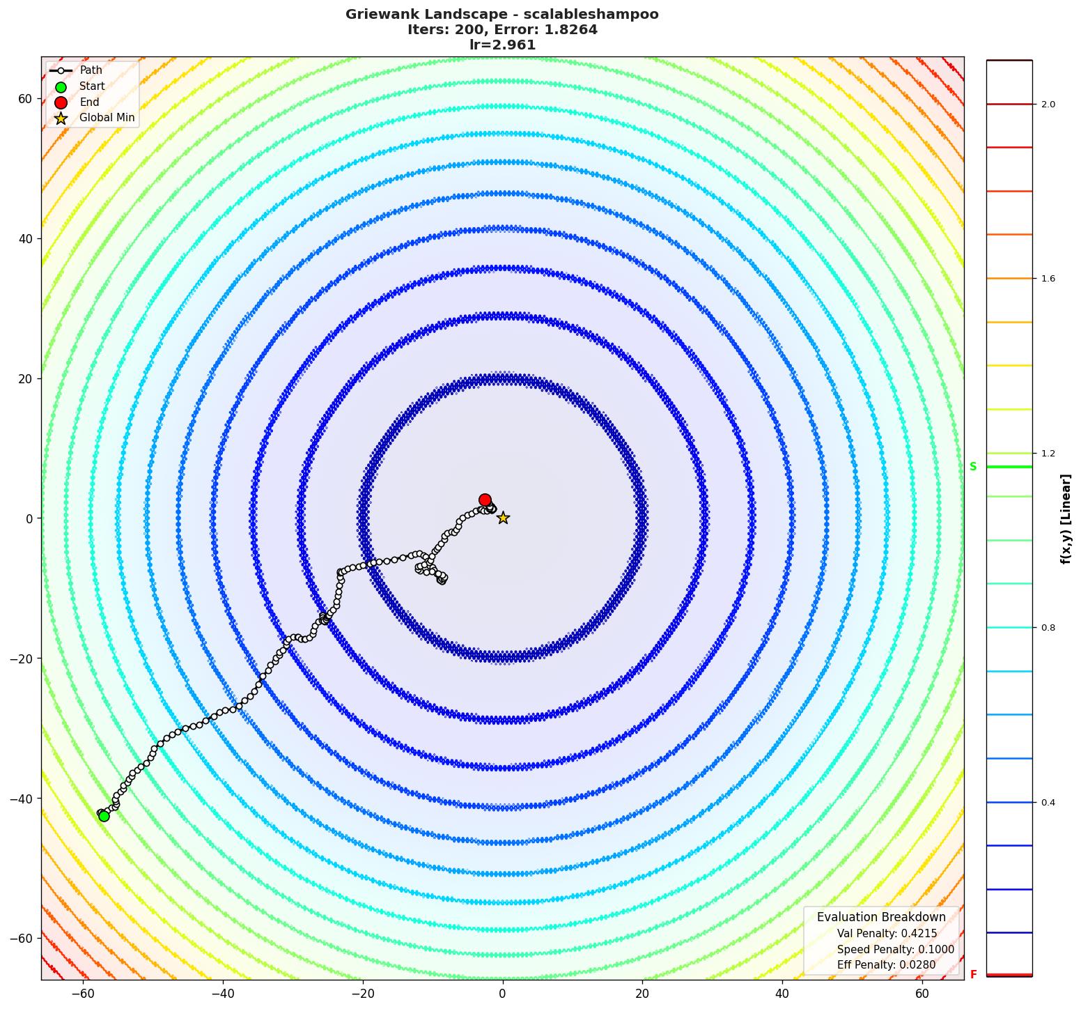 Griewank visualization