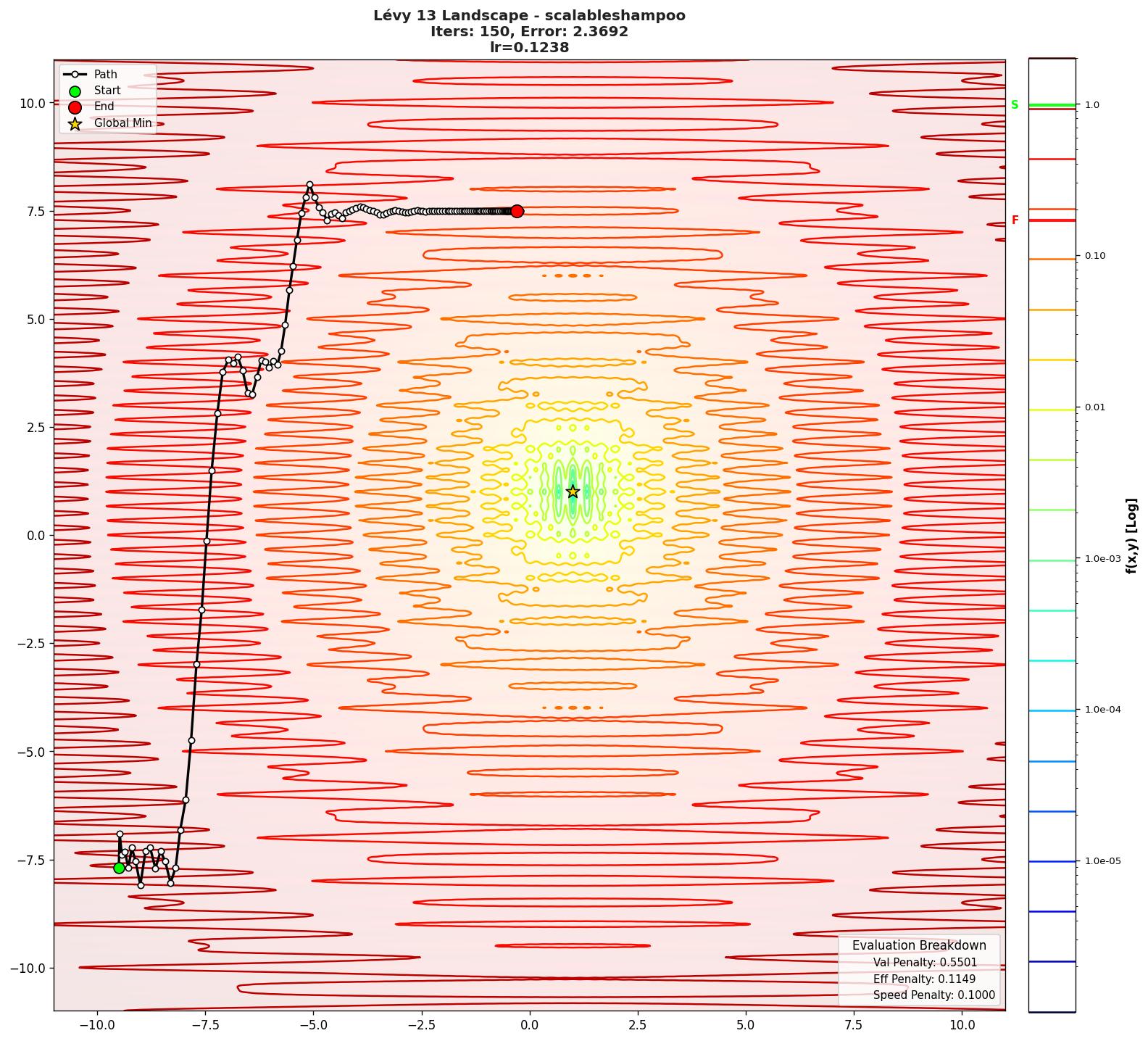Lévy 13 visualization