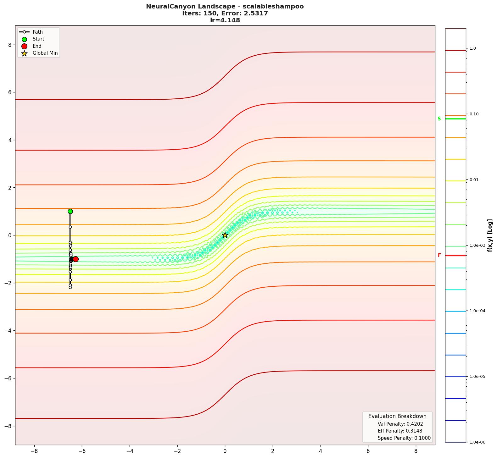 NeuralCanyon visualization