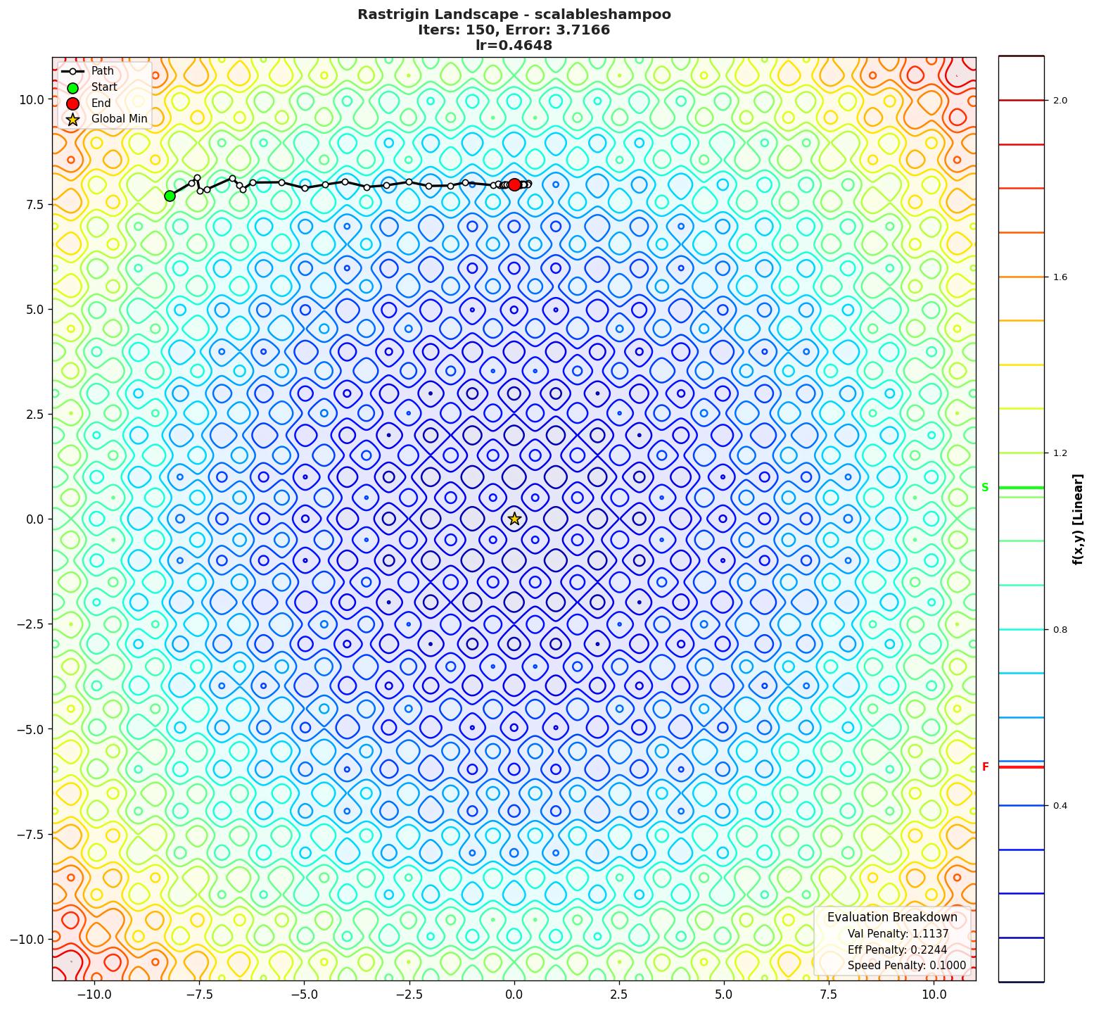 Rastrigin visualization