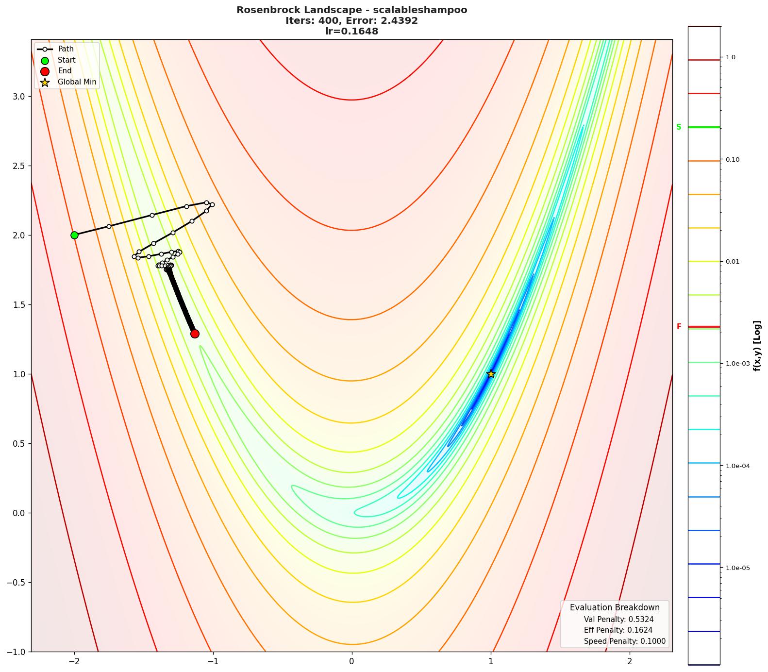 Rosenbrock visualization
