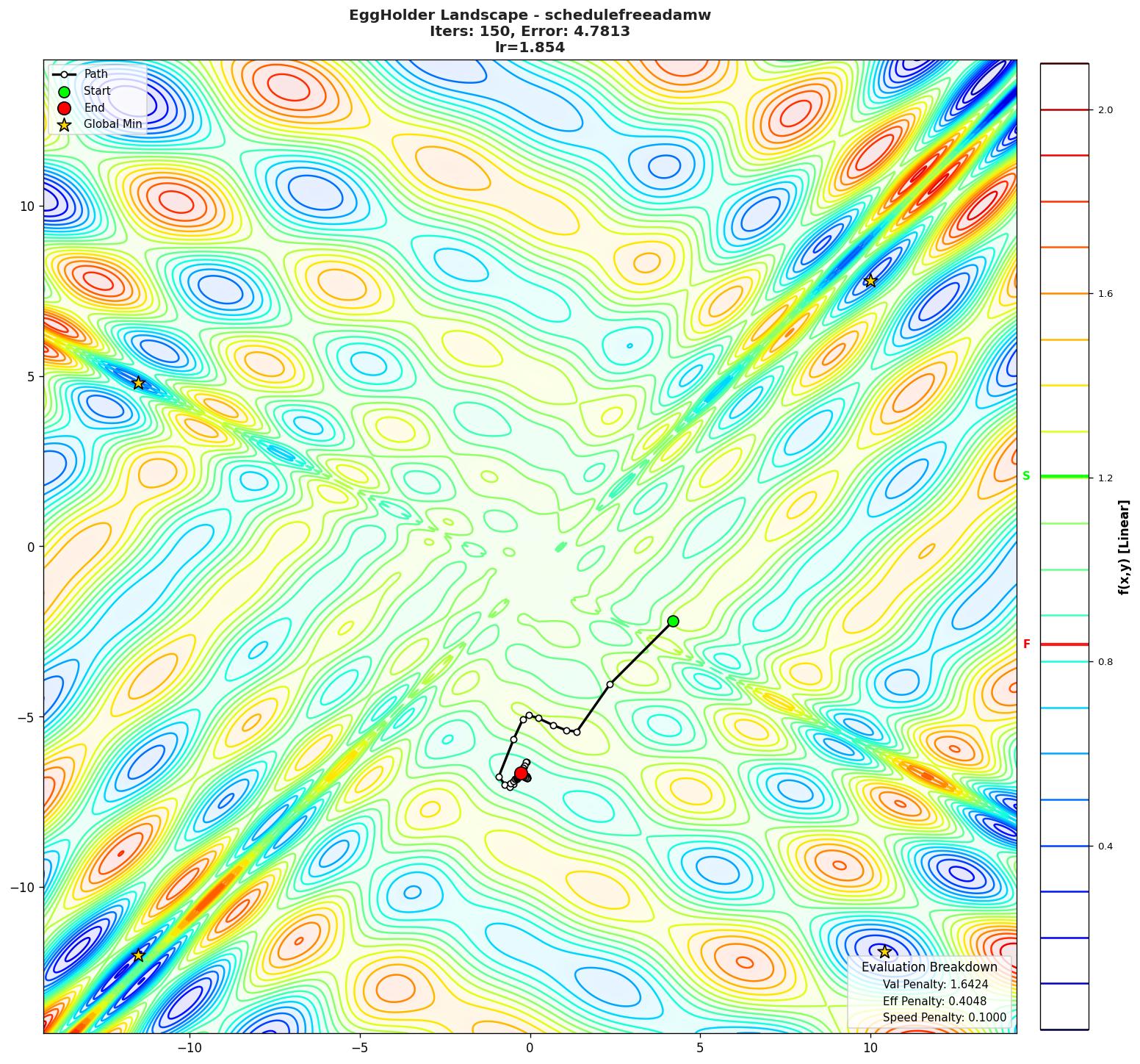 EggHolder visualization