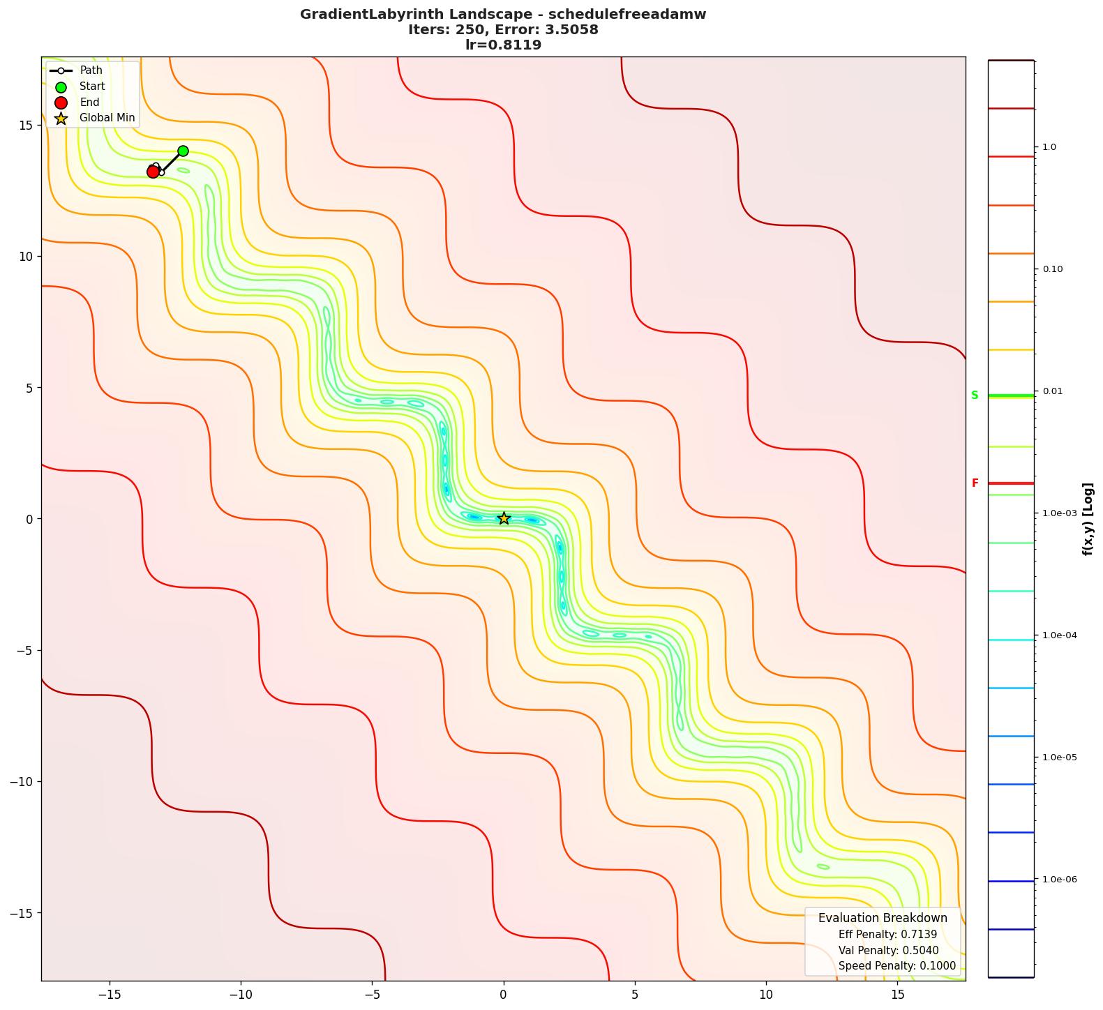 GradientLabyrinth visualization