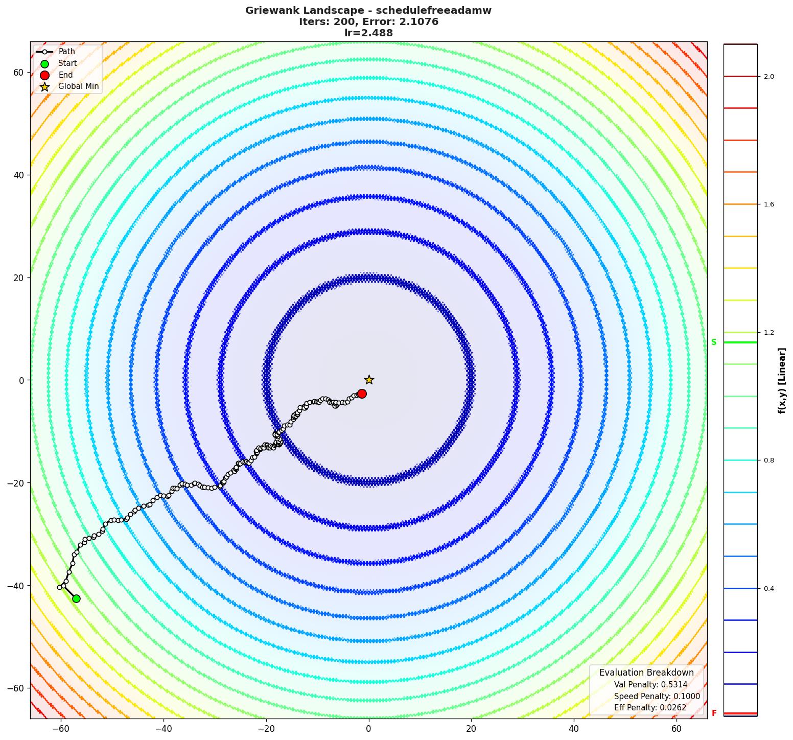 Griewank visualization