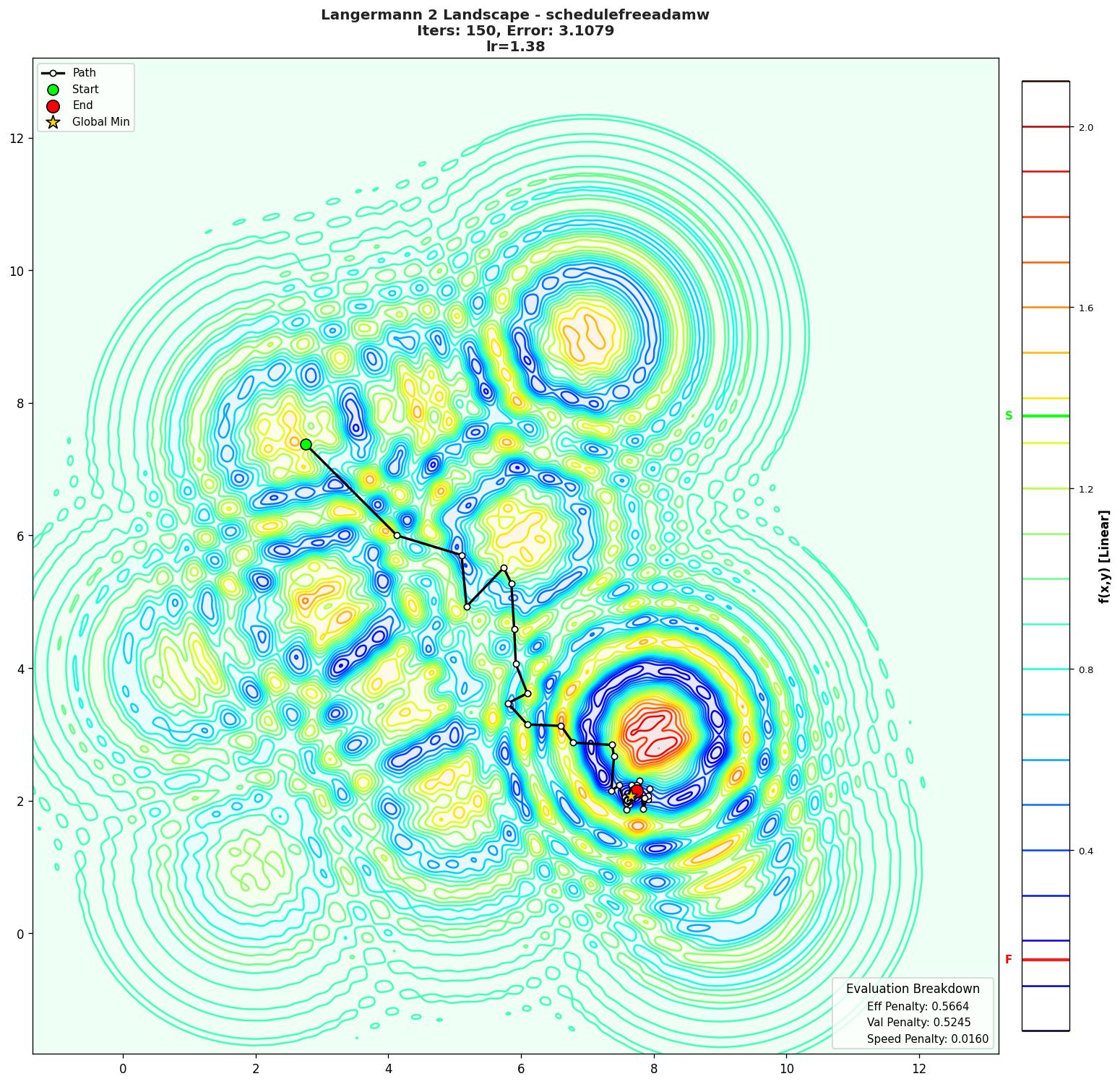 Langermann 2 visualization