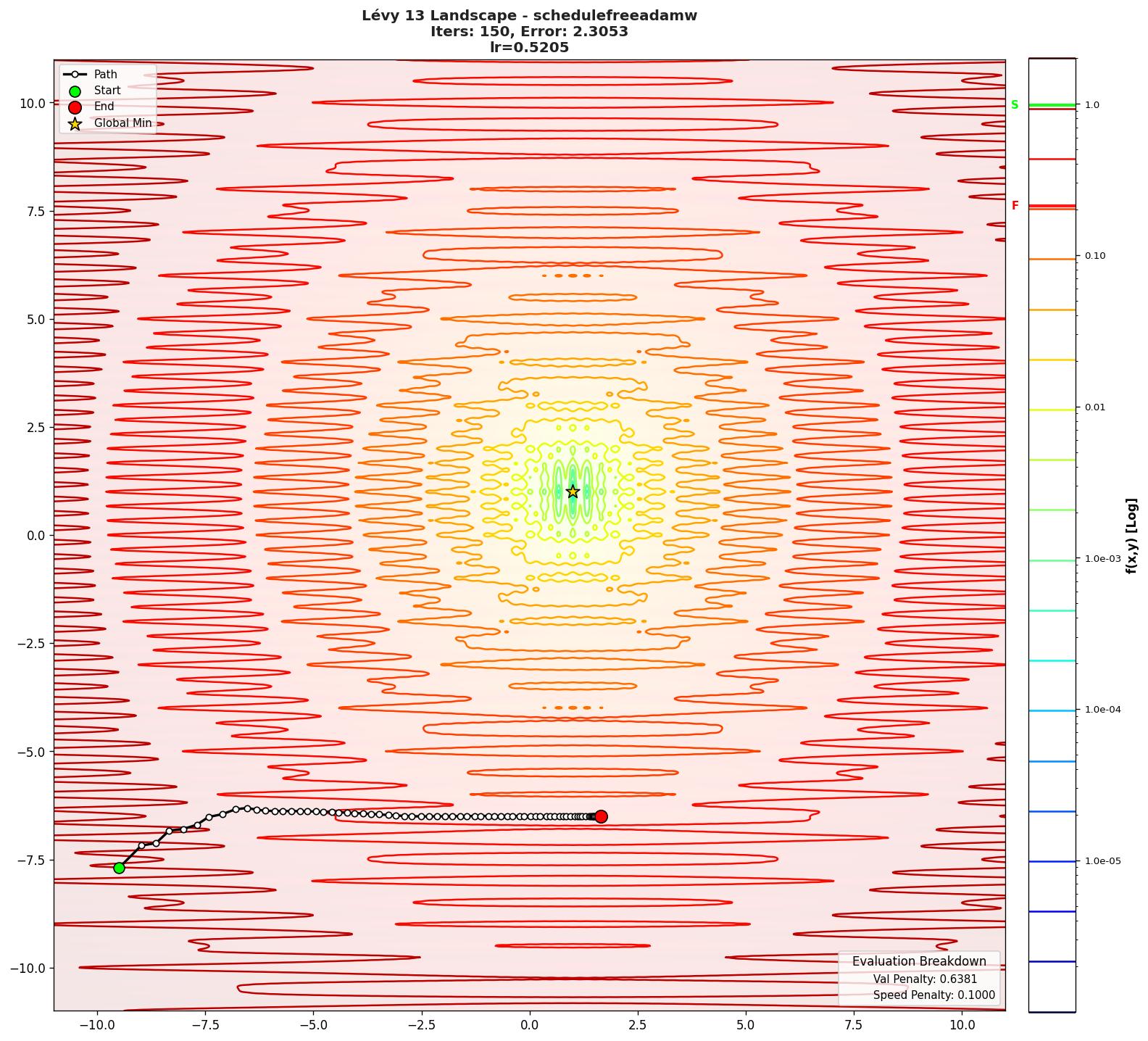 Lévy 13 visualization