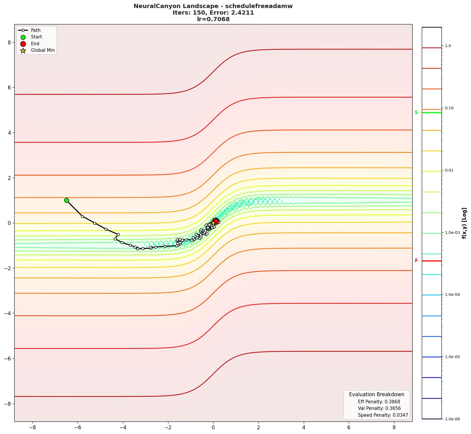NeuralCanyon visualization