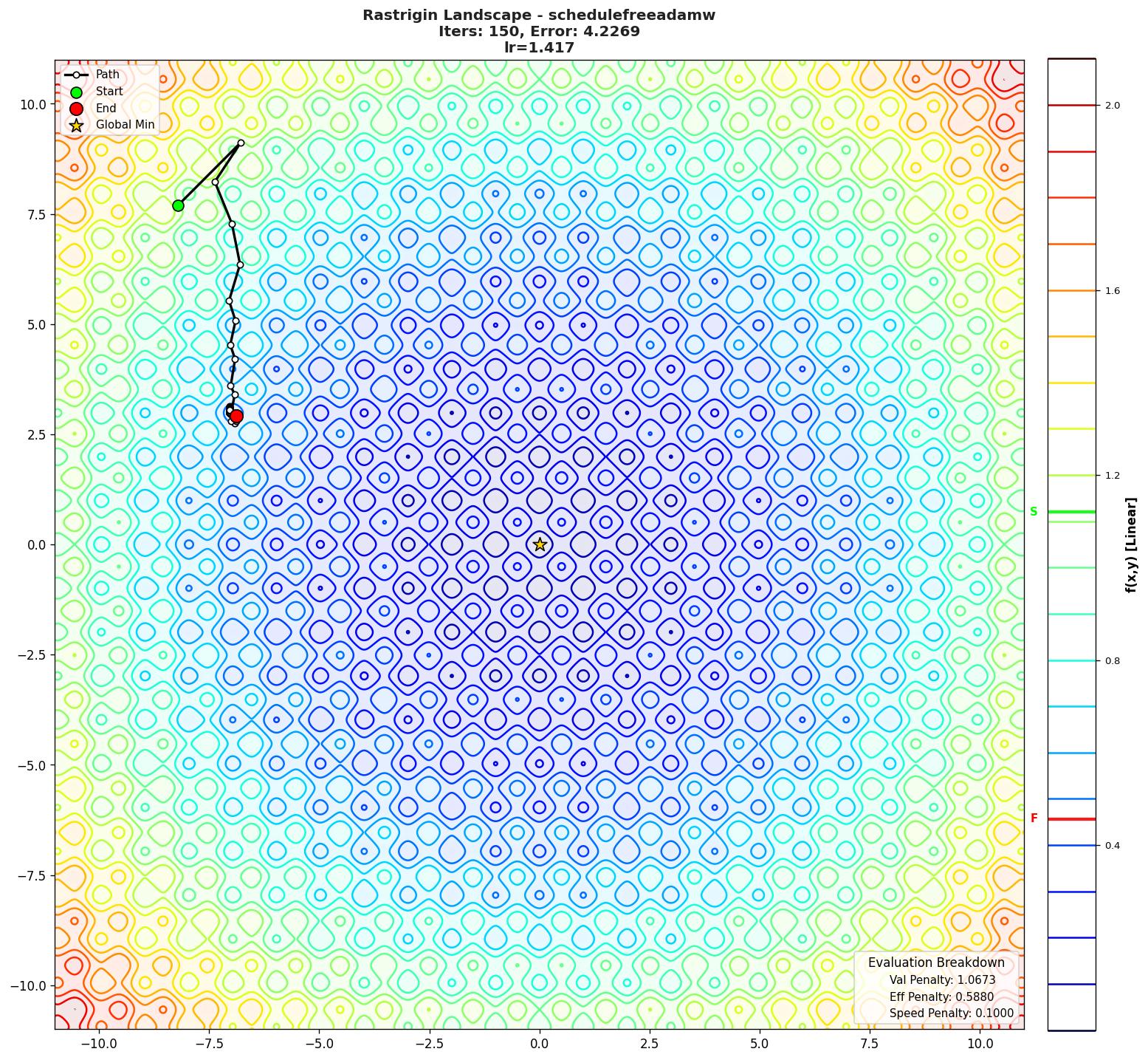 Rastrigin visualization