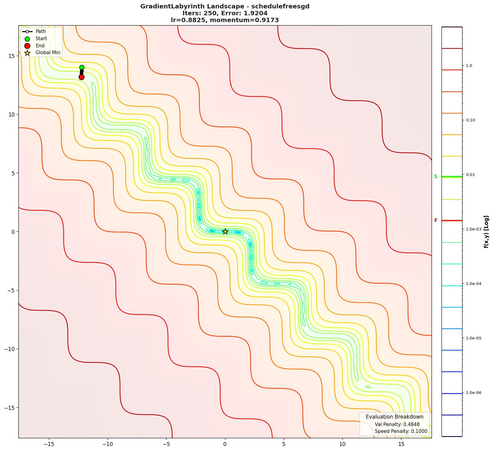 GradientLabyrinth visualization