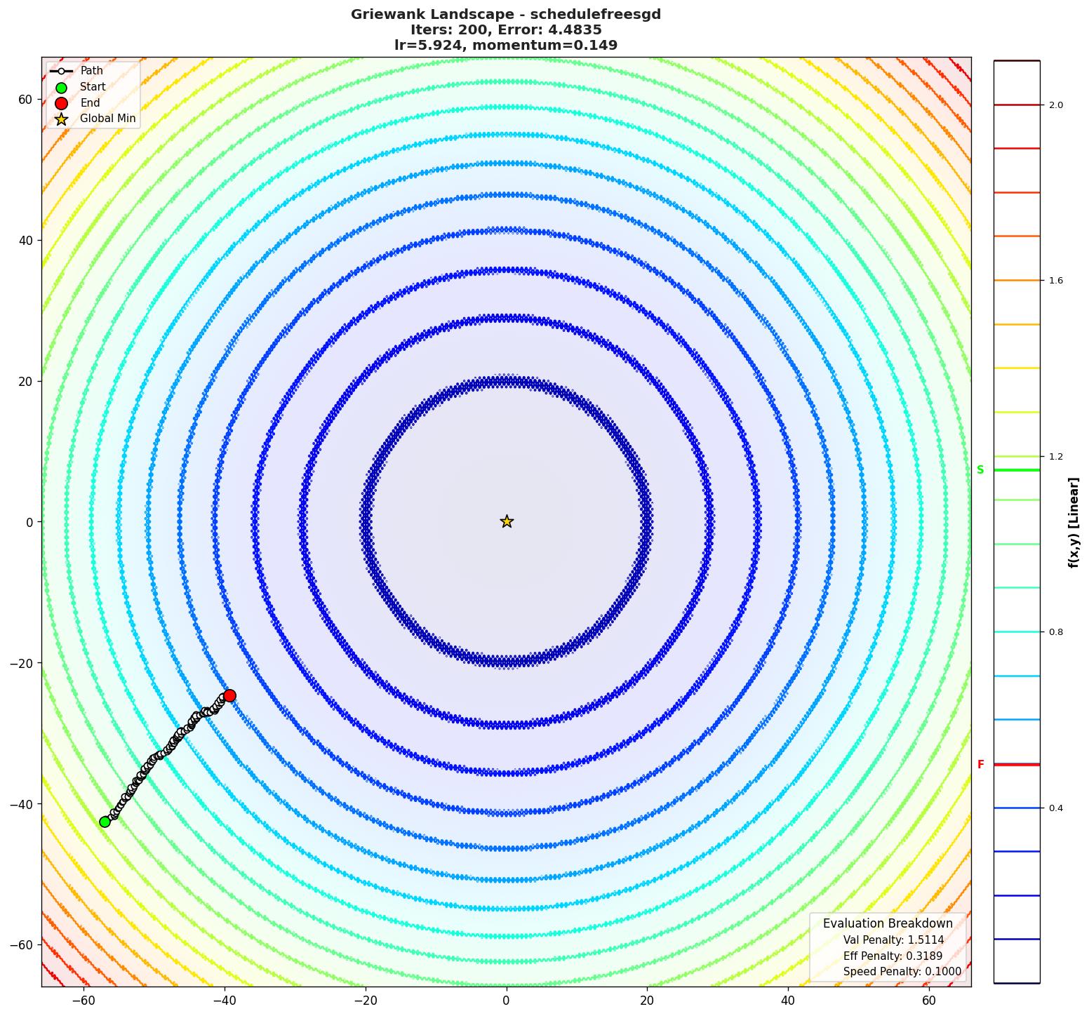 Griewank visualization