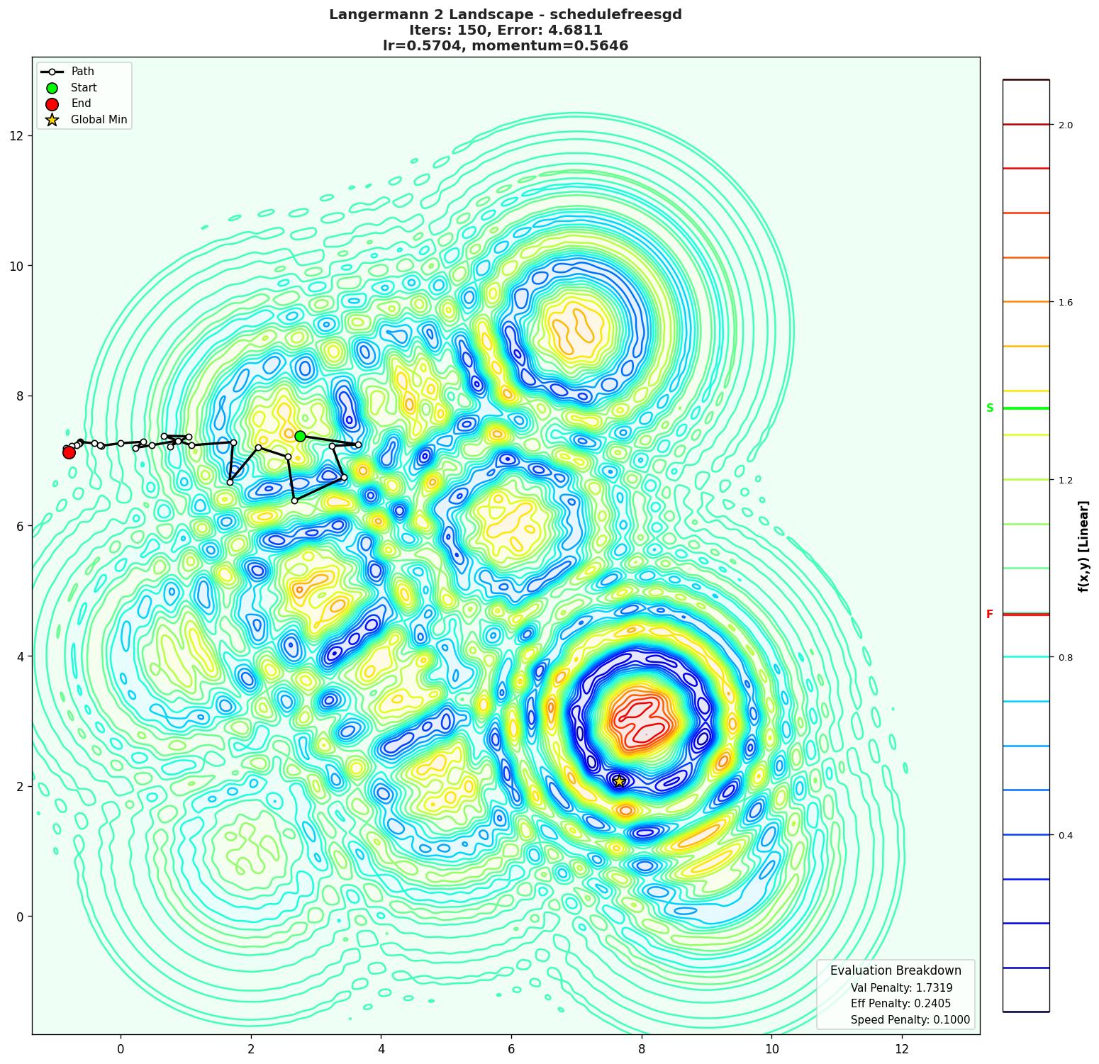 Langermann 2 visualization