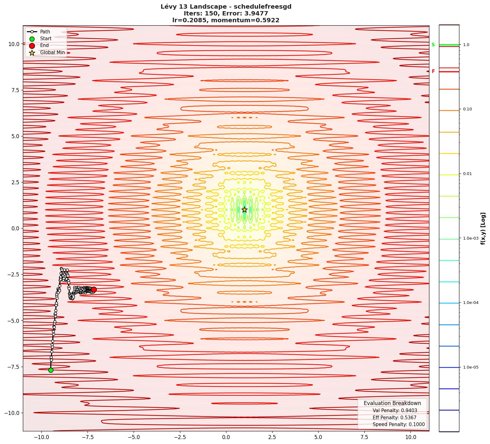 Lévy 13 visualization
