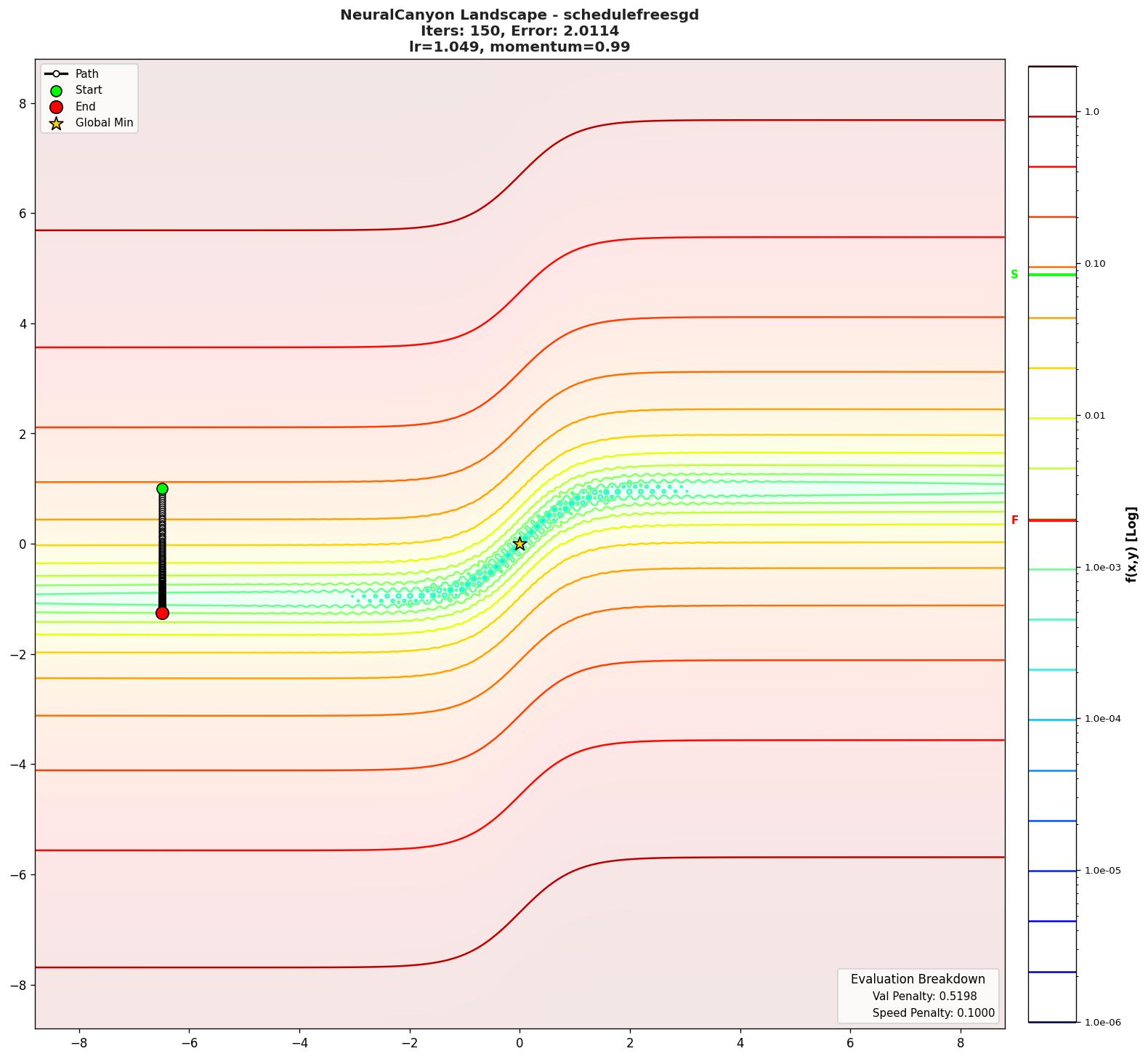NeuralCanyon visualization