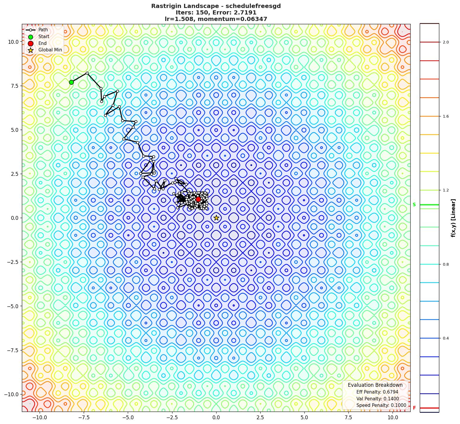 Rastrigin visualization