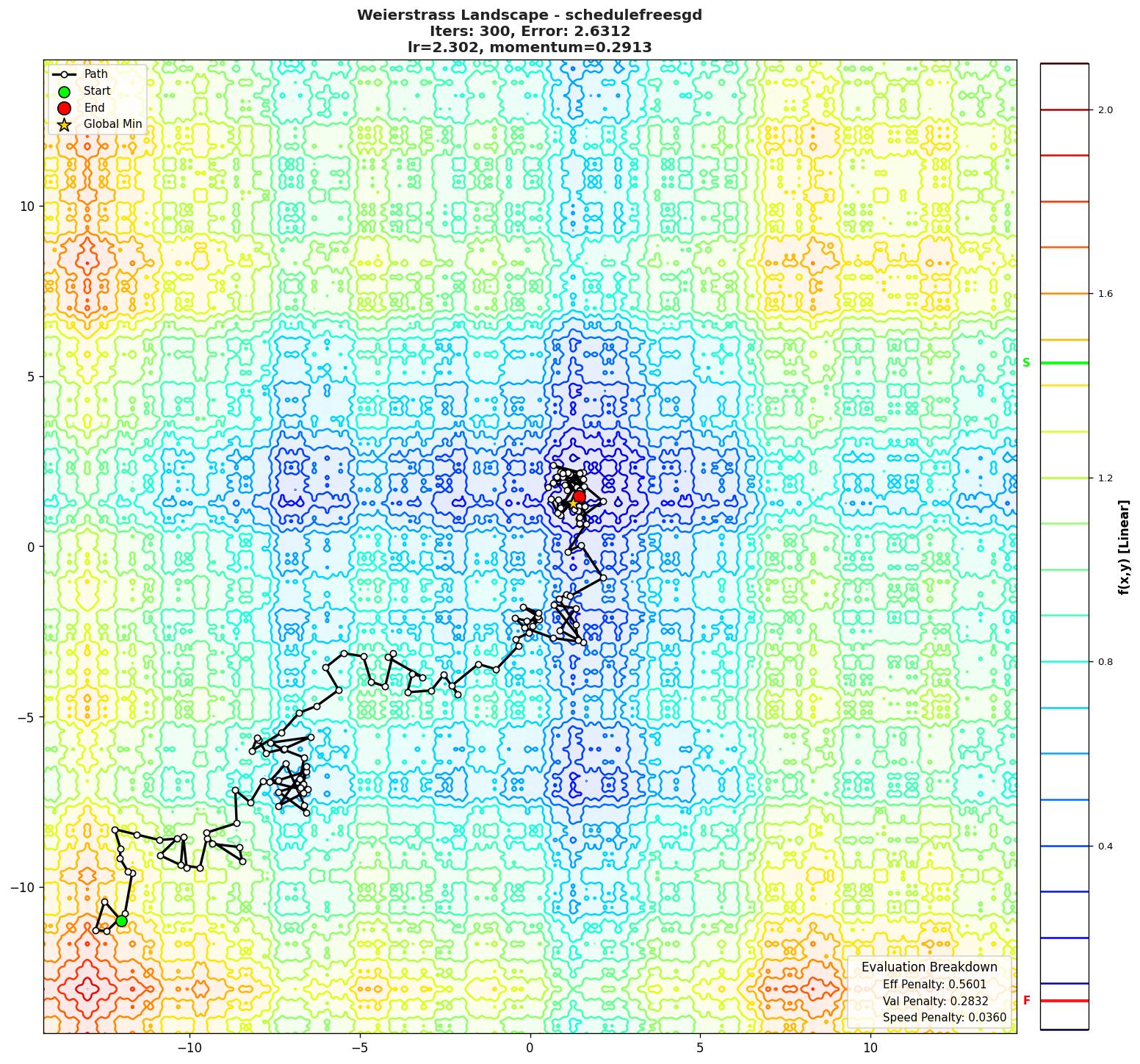 Weierstrass visualization