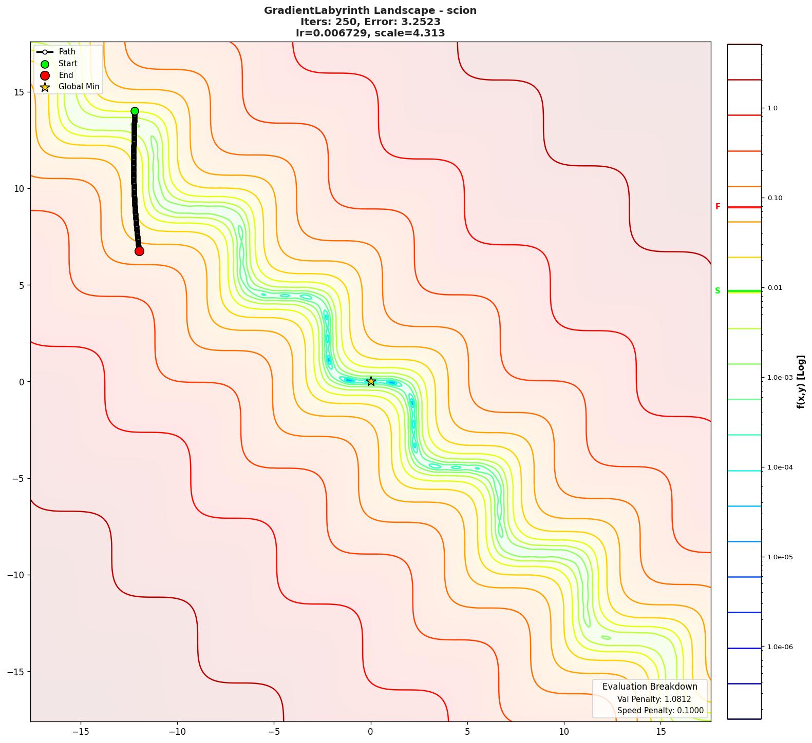 GradientLabyrinth visualization