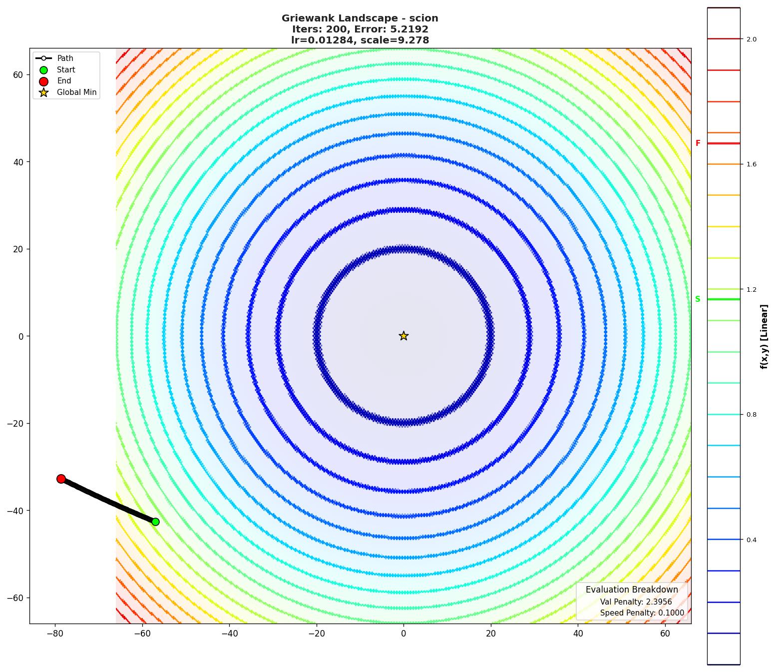 Griewank visualization