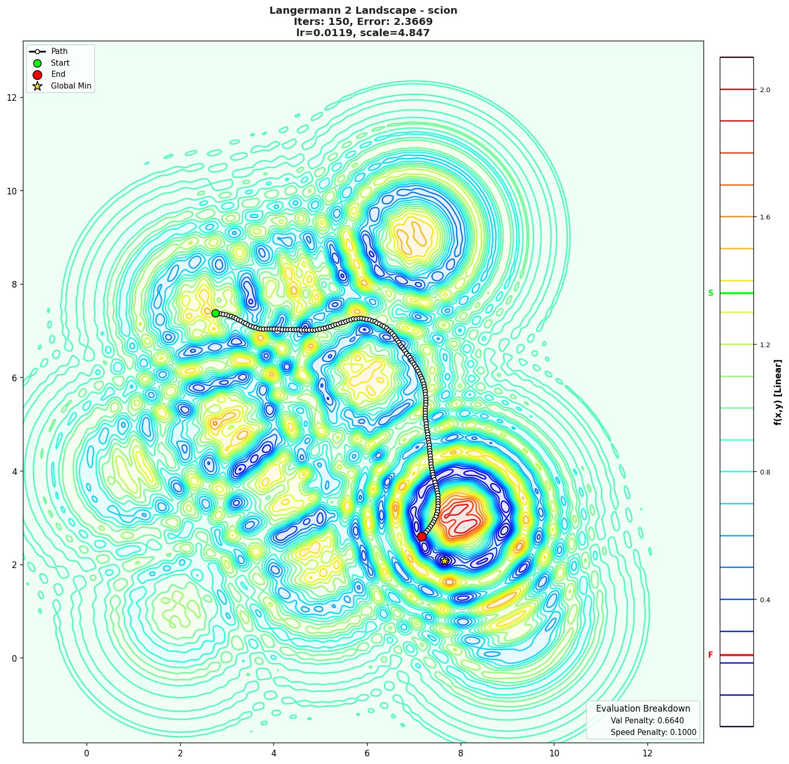 Langermann 2 visualization