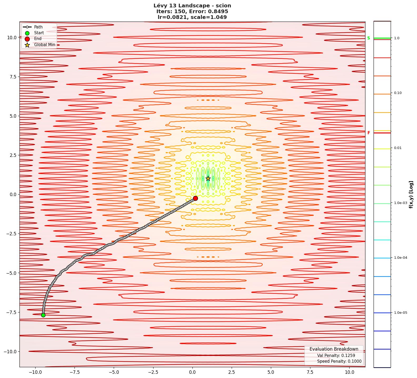 Lévy 13 visualization