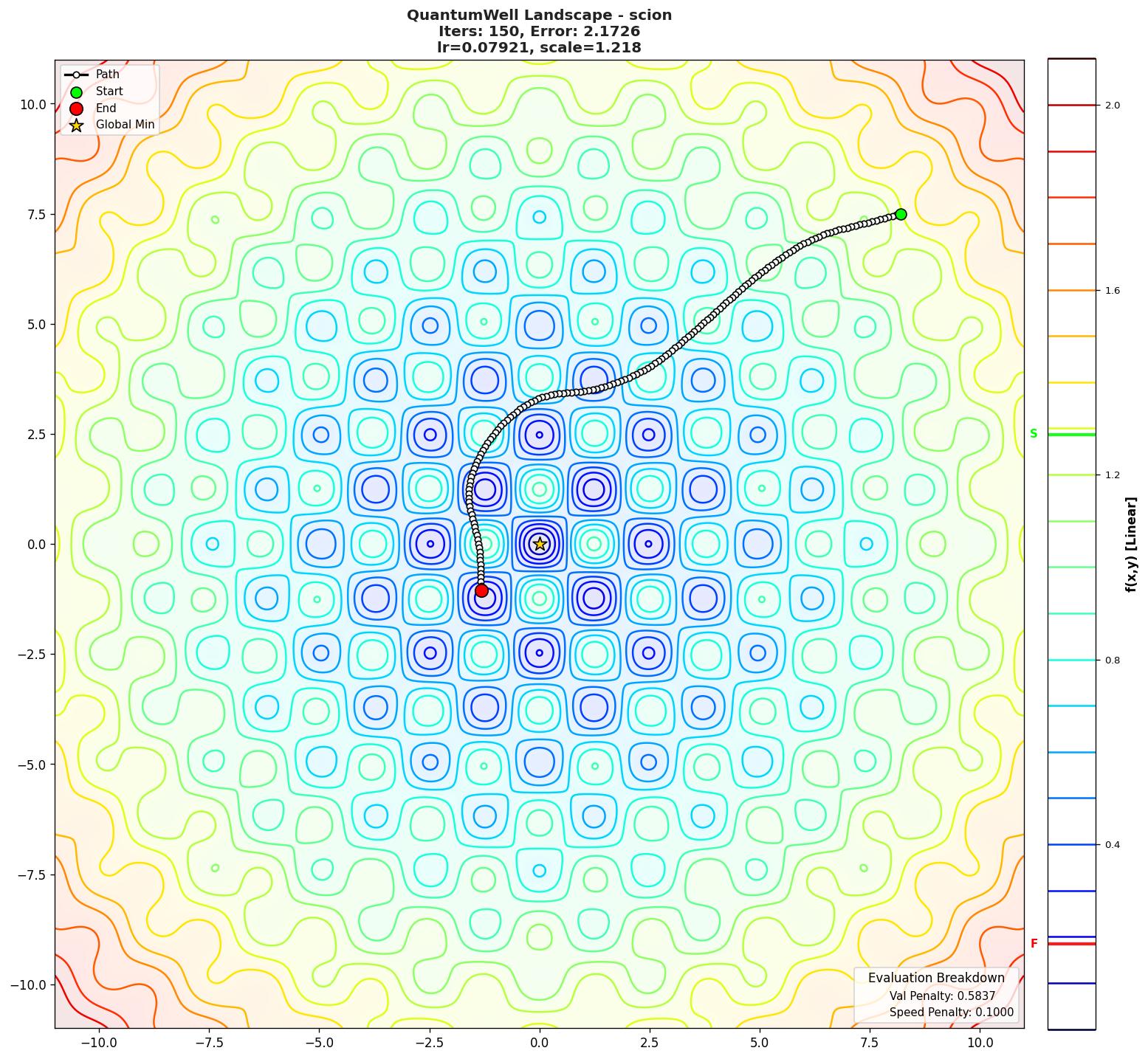 QuantumWell visualization