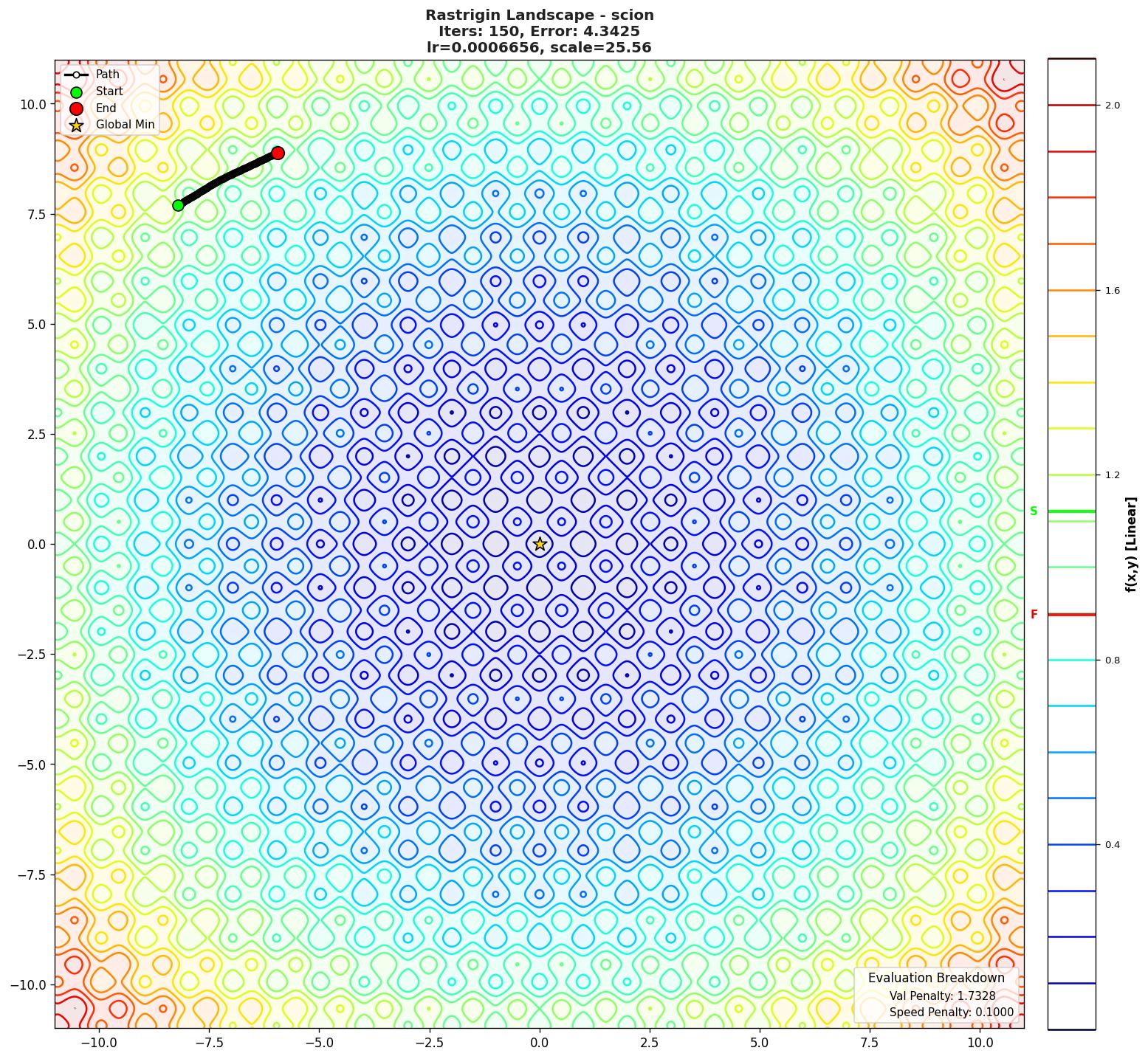 Rastrigin visualization
