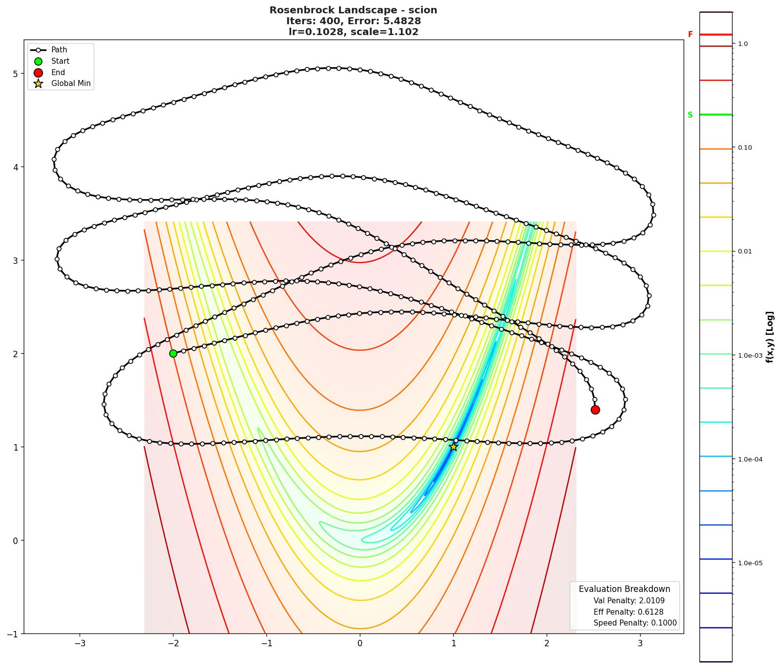 Rosenbrock visualization