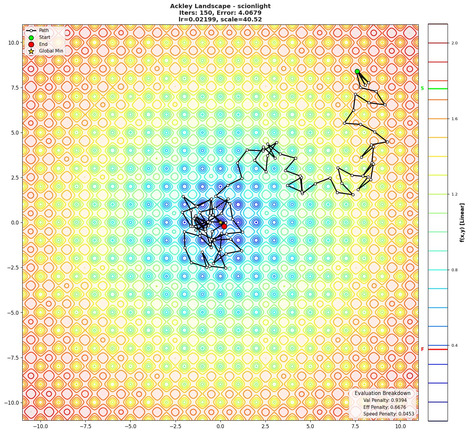 Ackley visualization