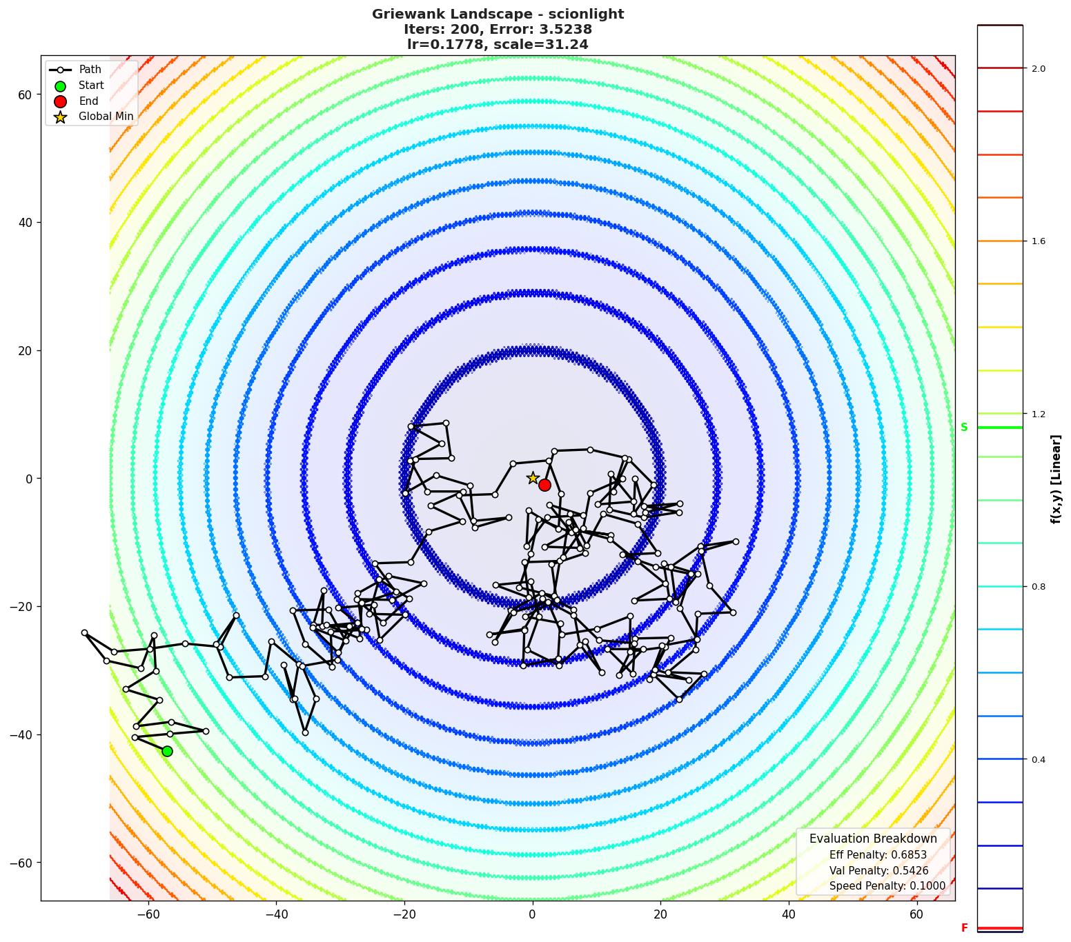 Griewank visualization