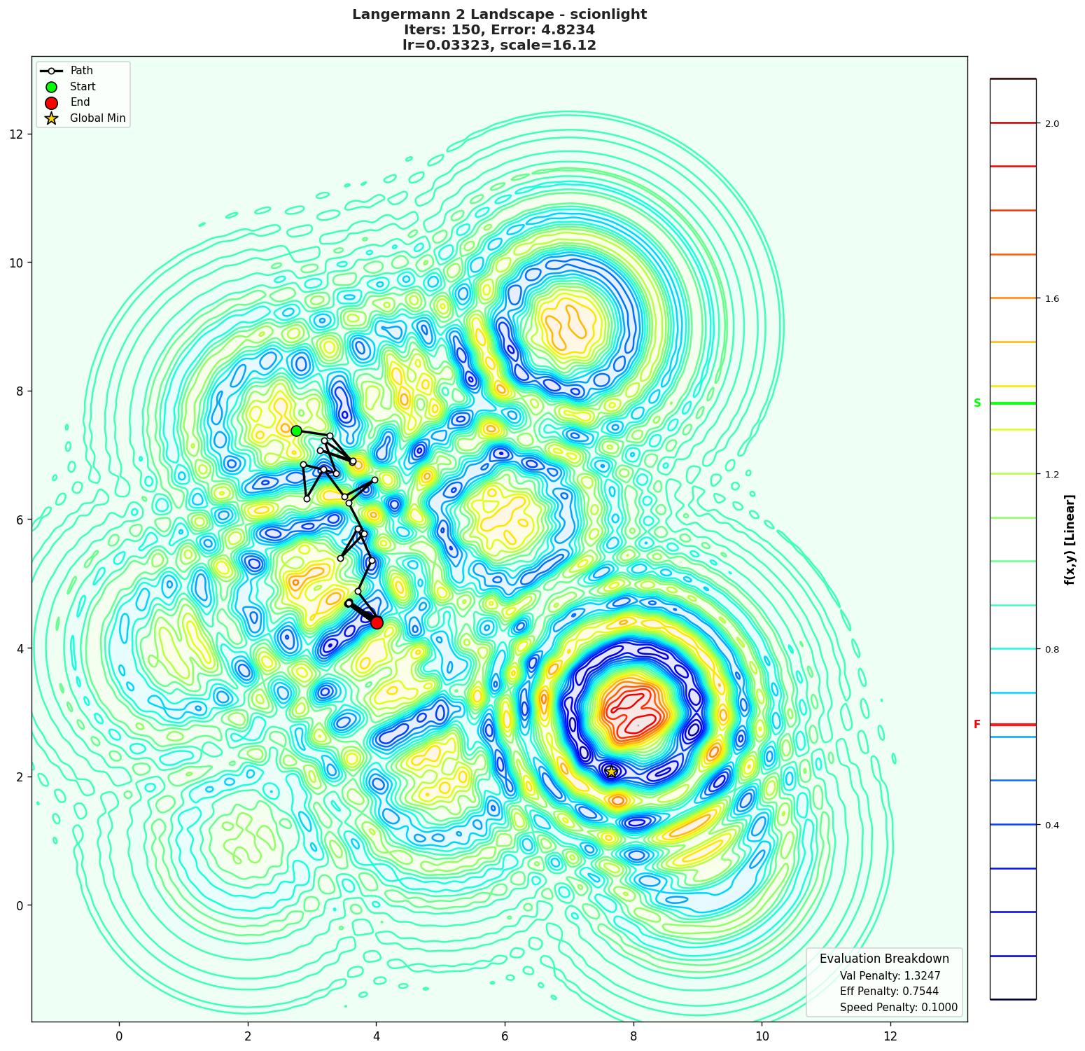 Langermann 2 visualization