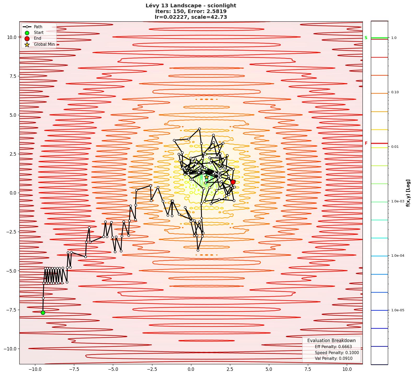 Lévy 13 visualization