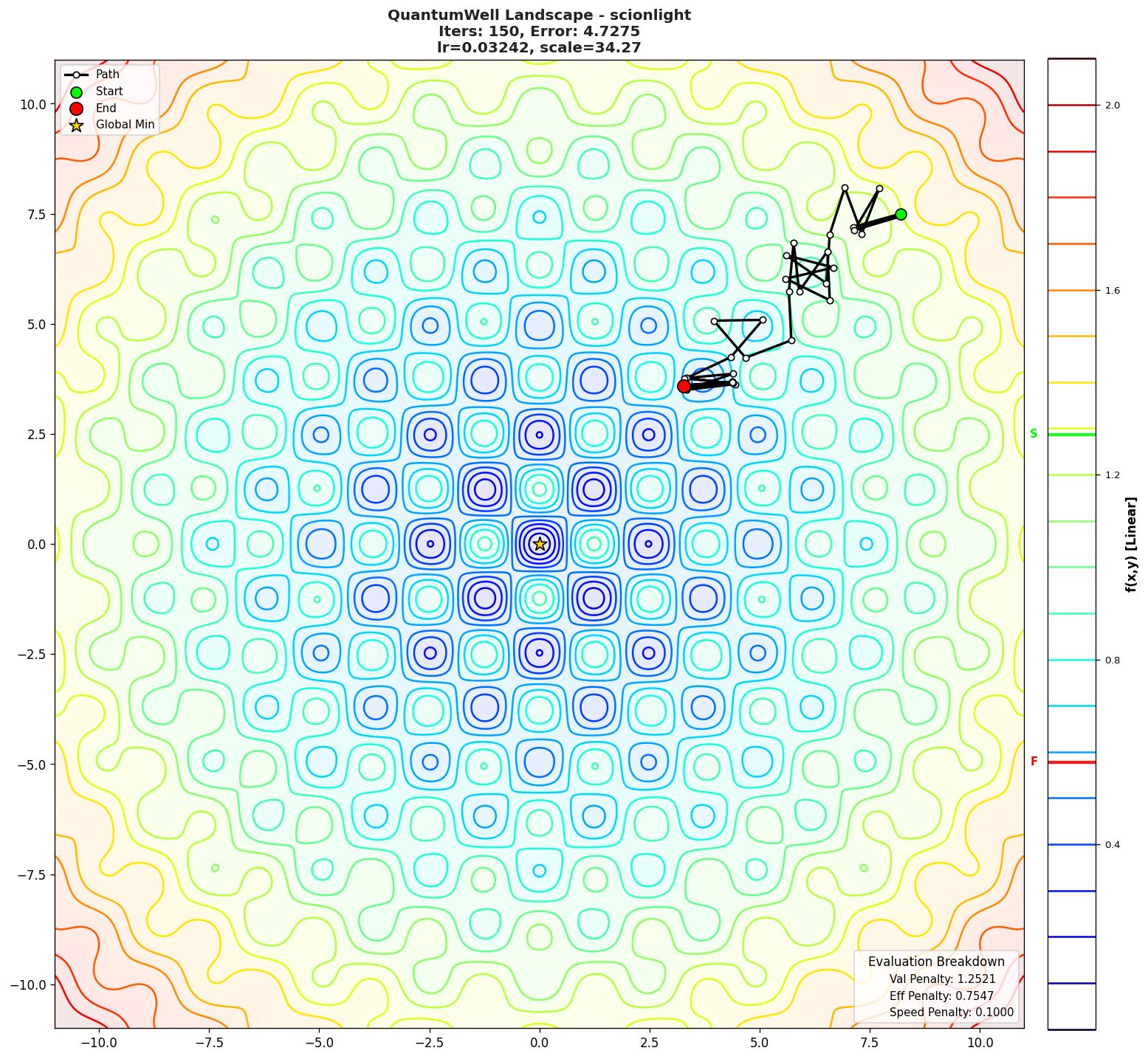 QuantumWell visualization