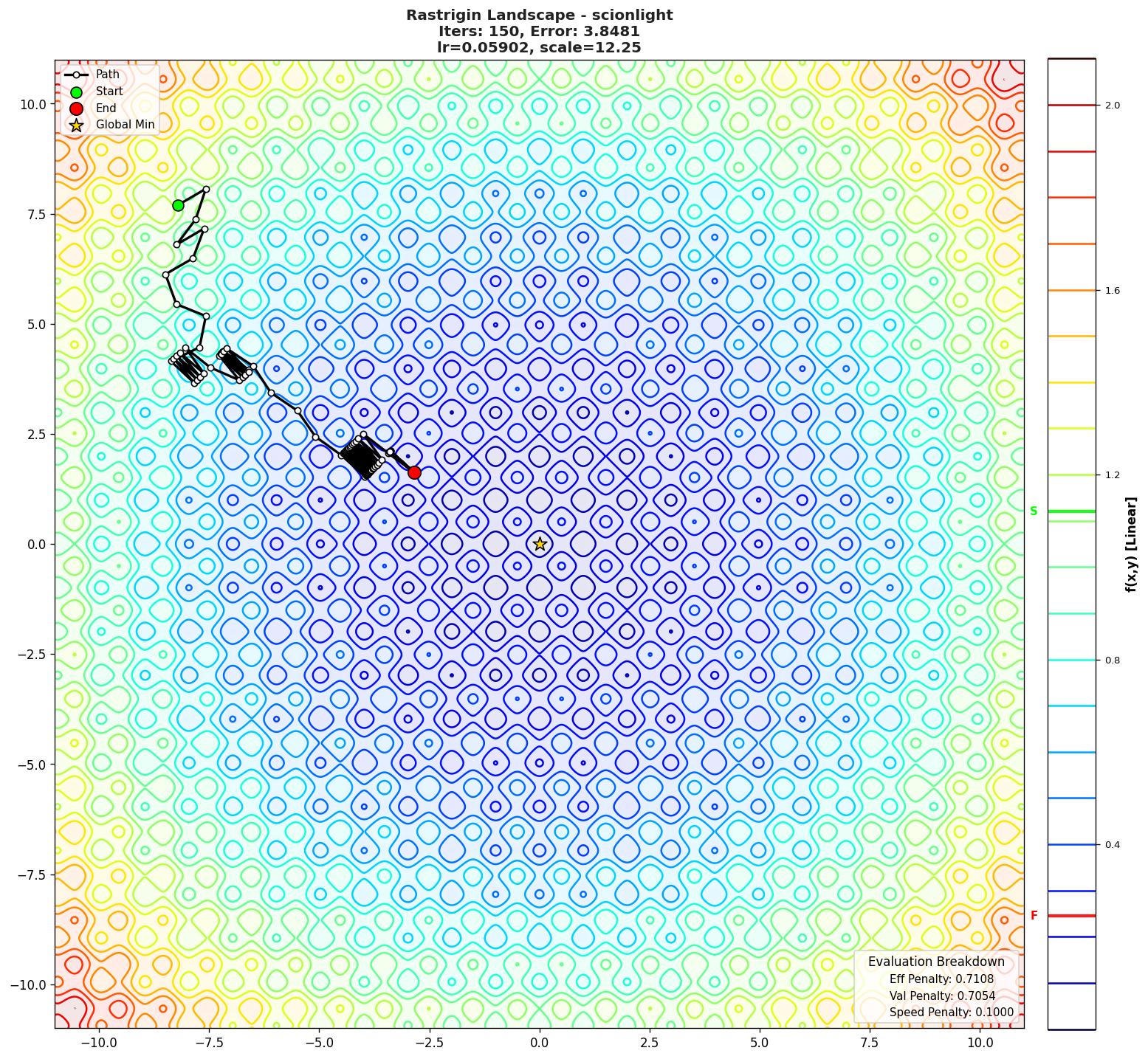Rastrigin visualization