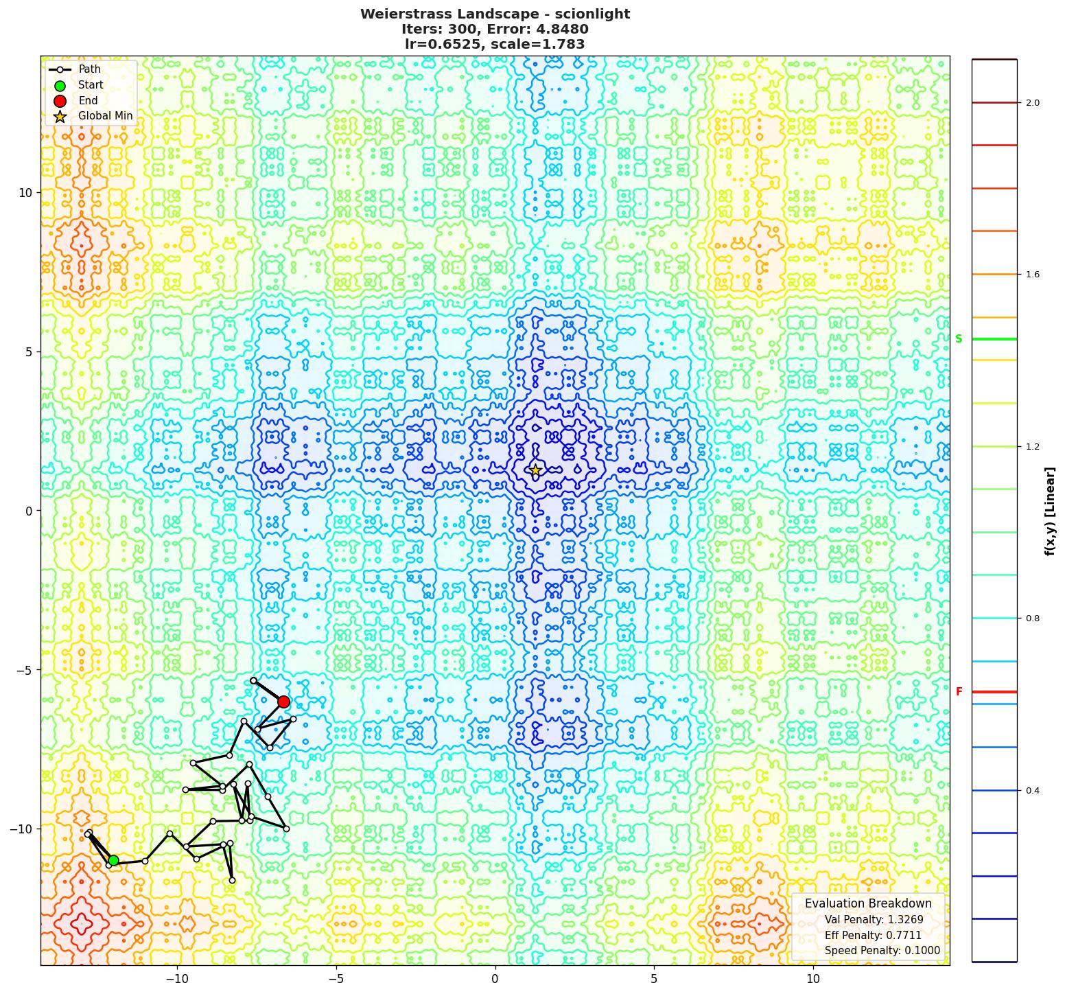 Weierstrass visualization