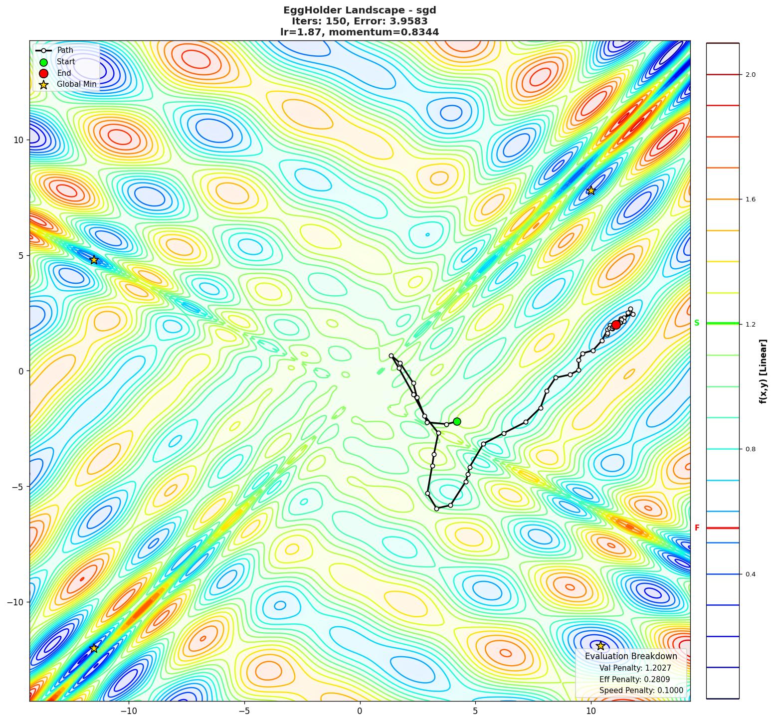 EggHolder visualization