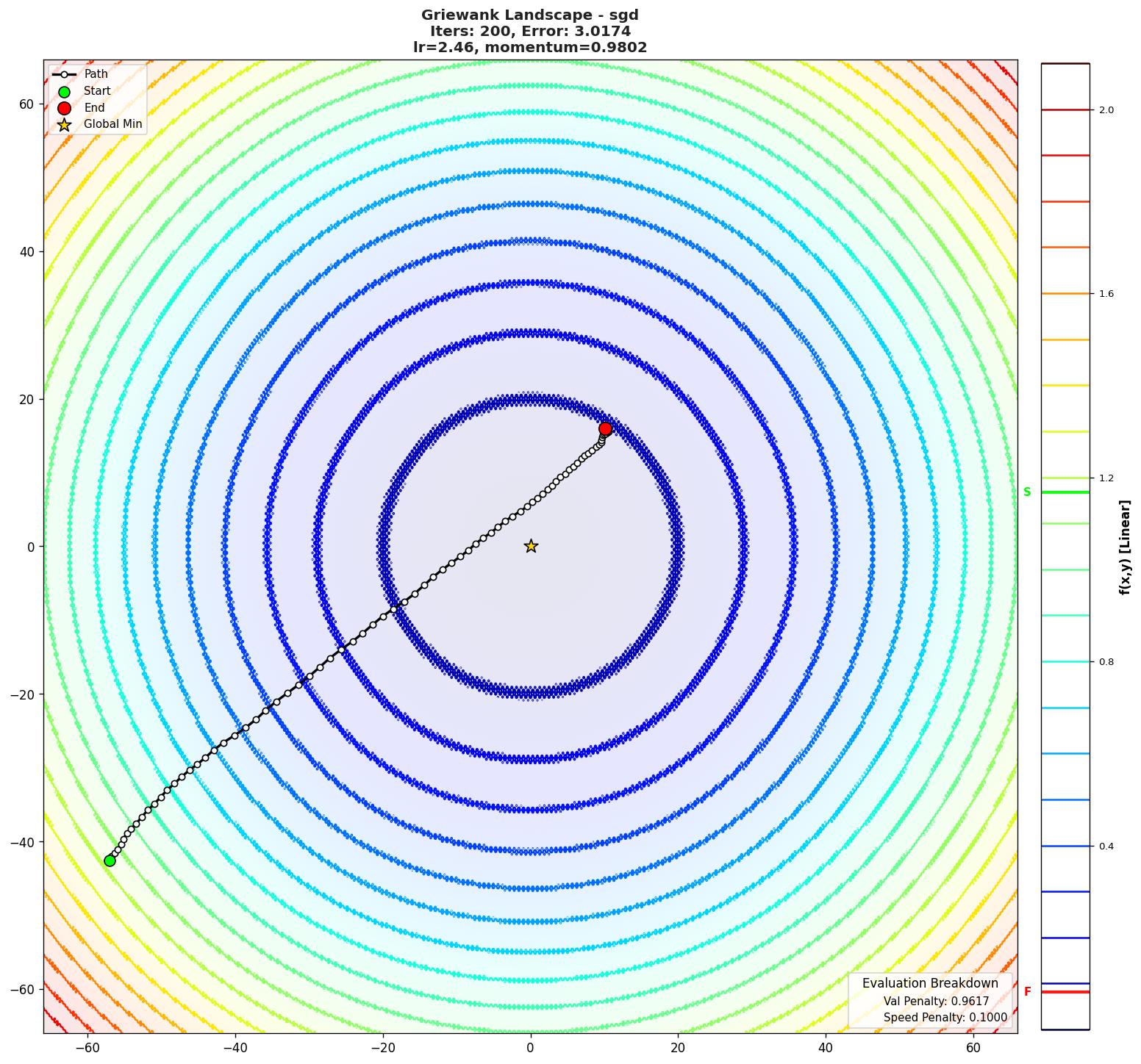 Griewank visualization