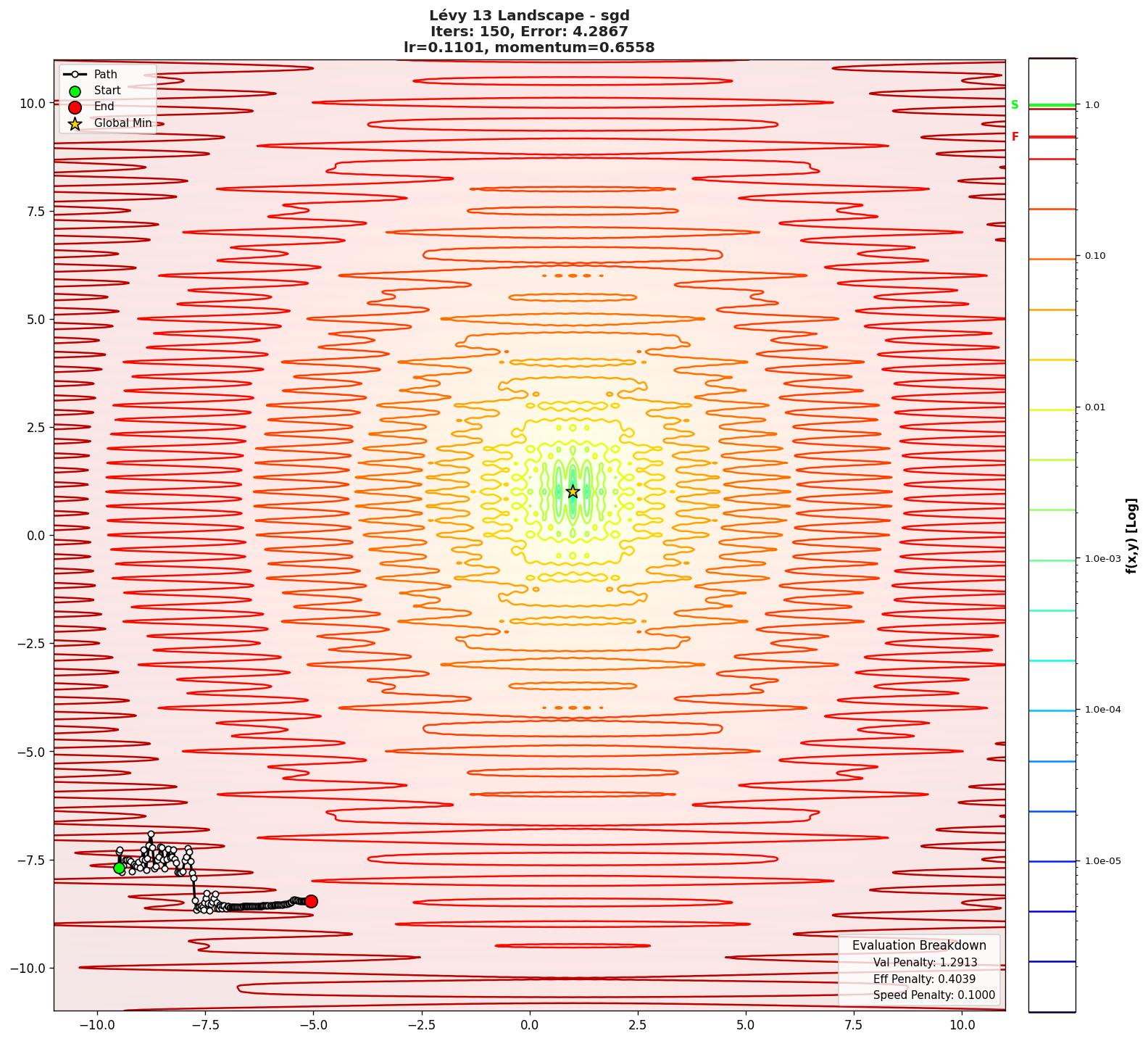Lévy 13 visualization